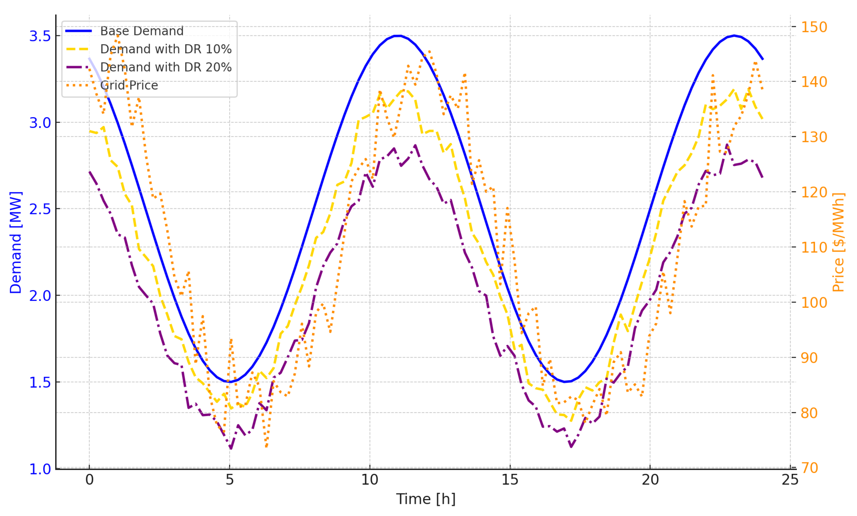 Energies 18 06484 g009