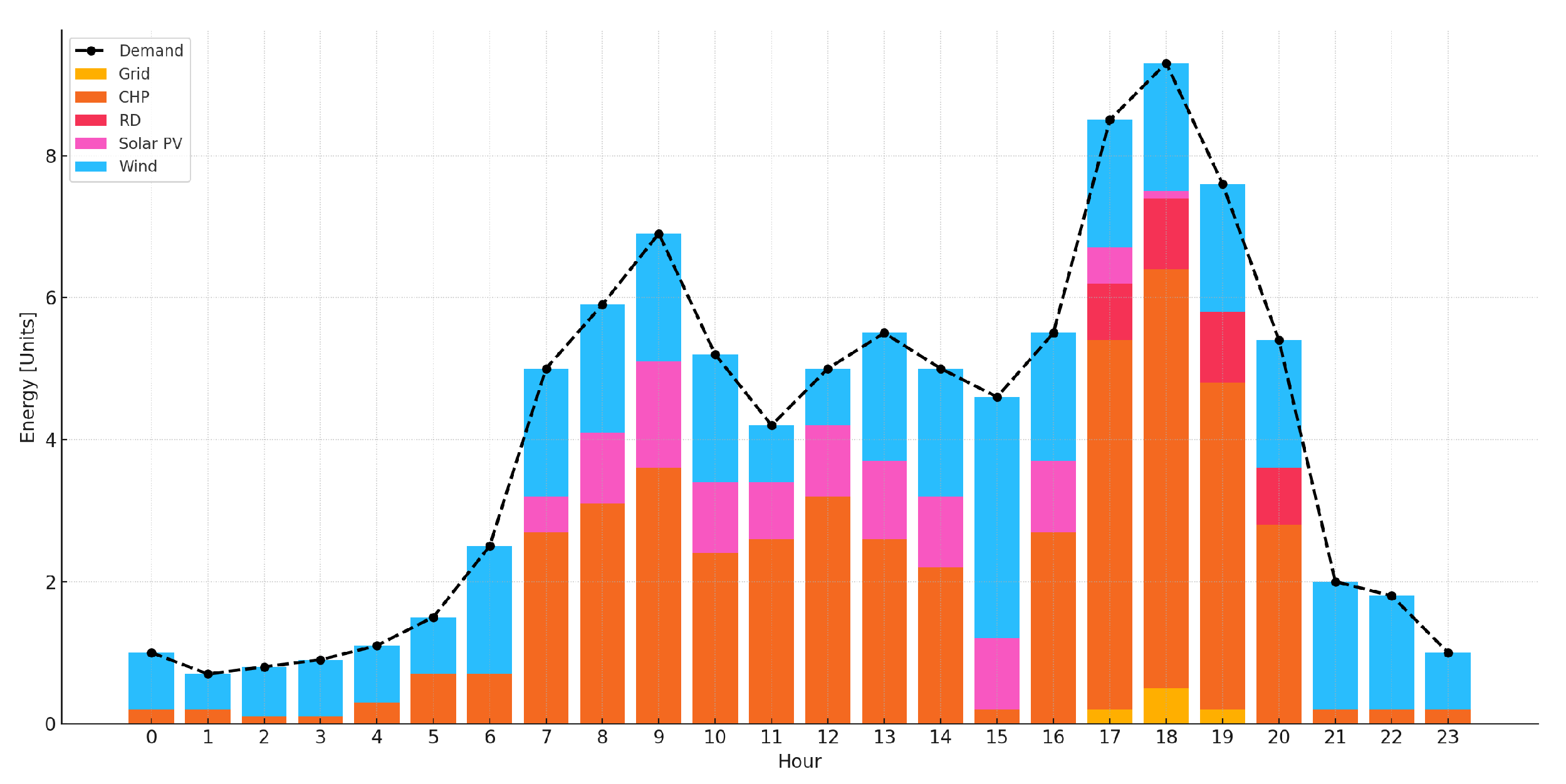 Energies 18 06484 g010