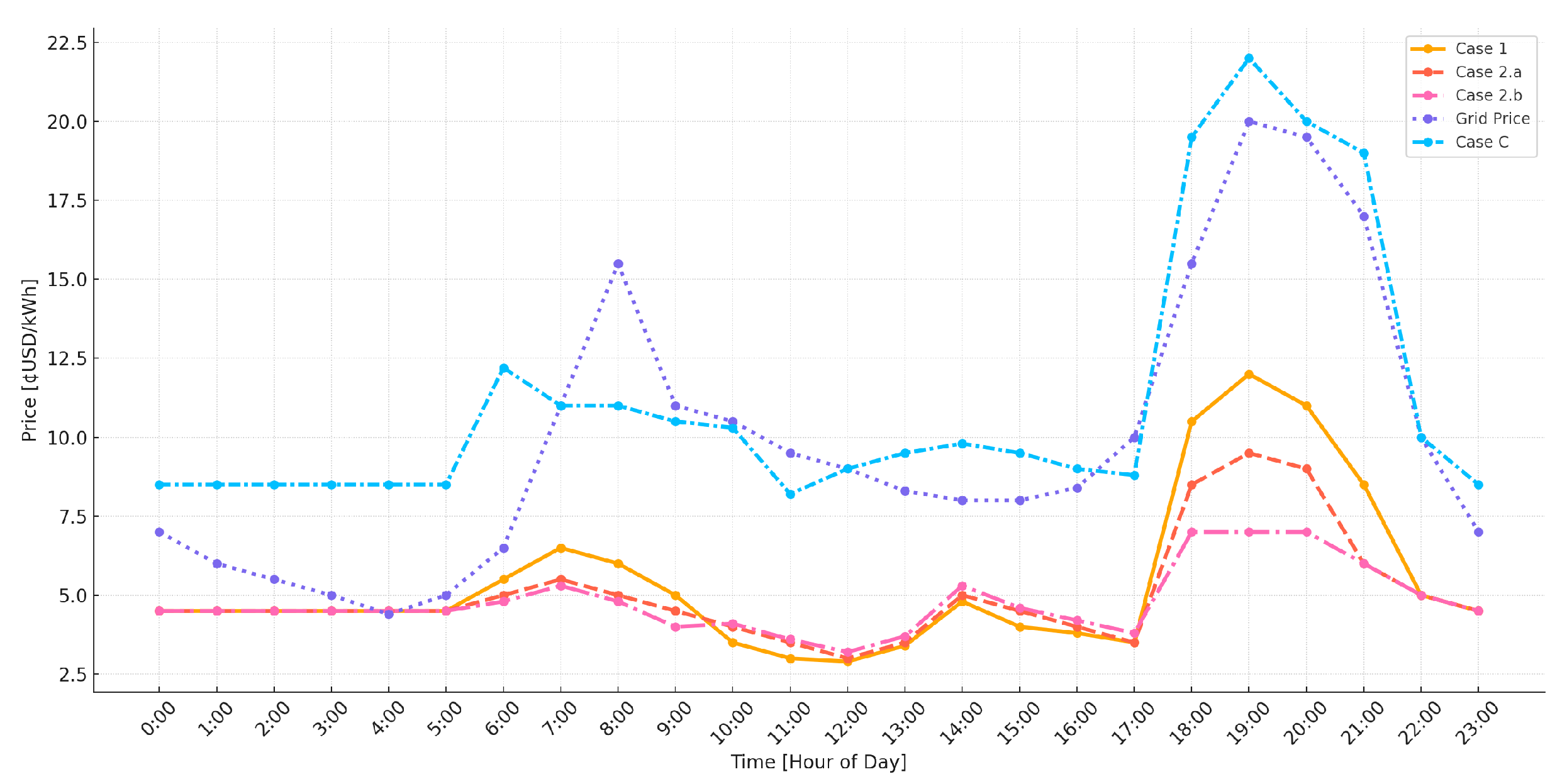 Energies 18 06484 g014