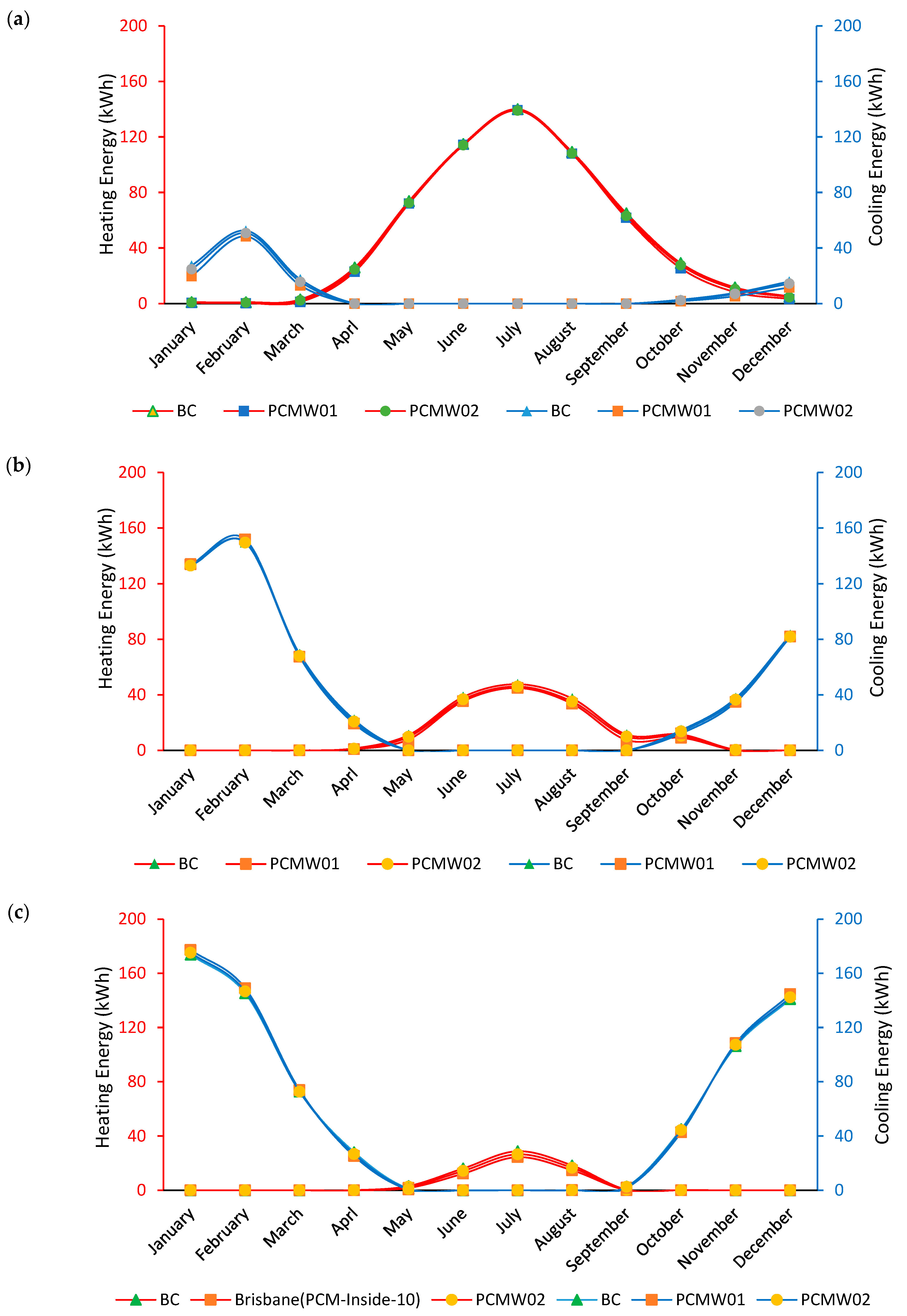 Energies 18 06485 g004 Energies 18 06485 g004