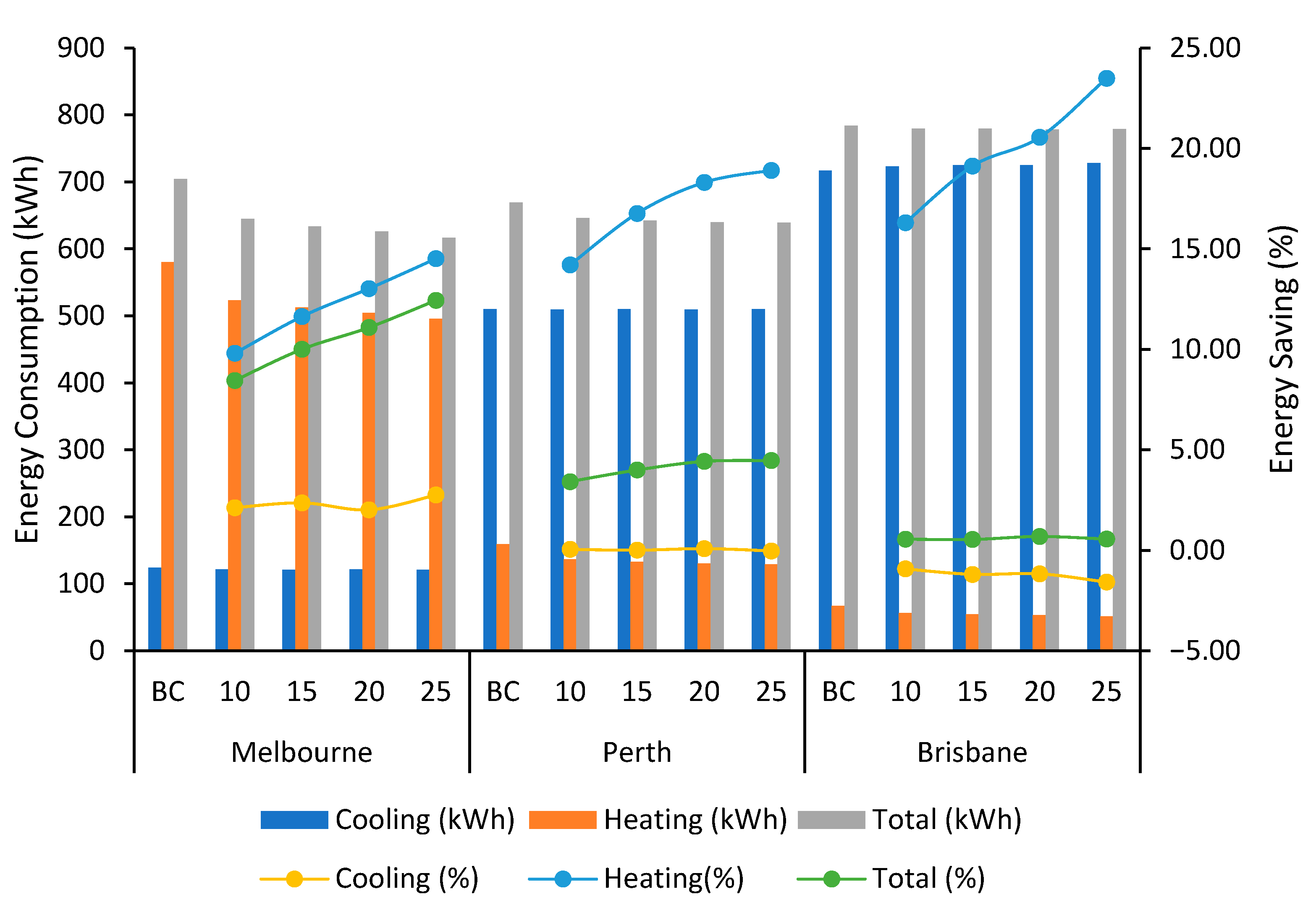 Energies 18 06485 g008 Energies 18 06485 g008