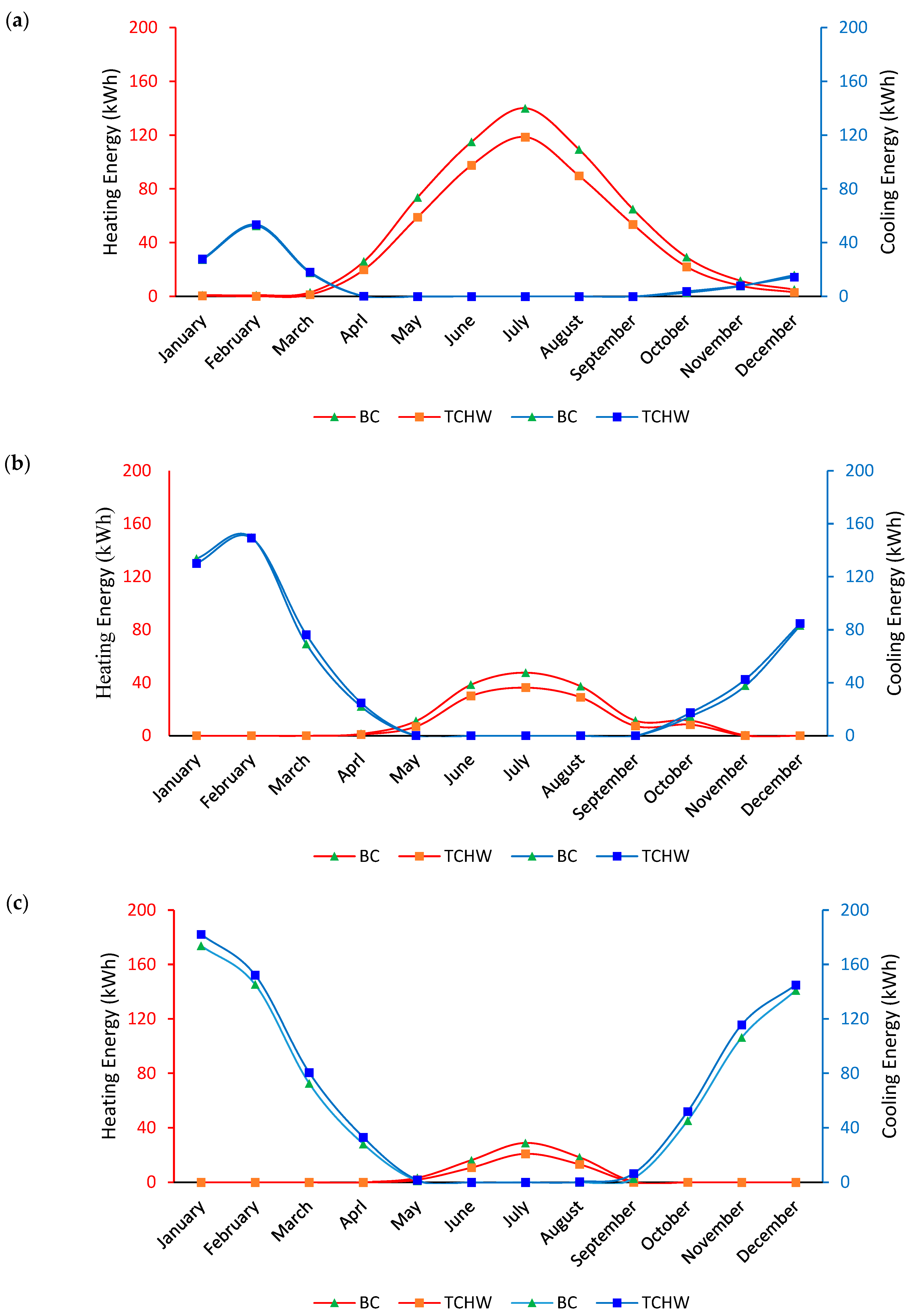 Energies 18 06485 g011 Energies 18 06485 g011