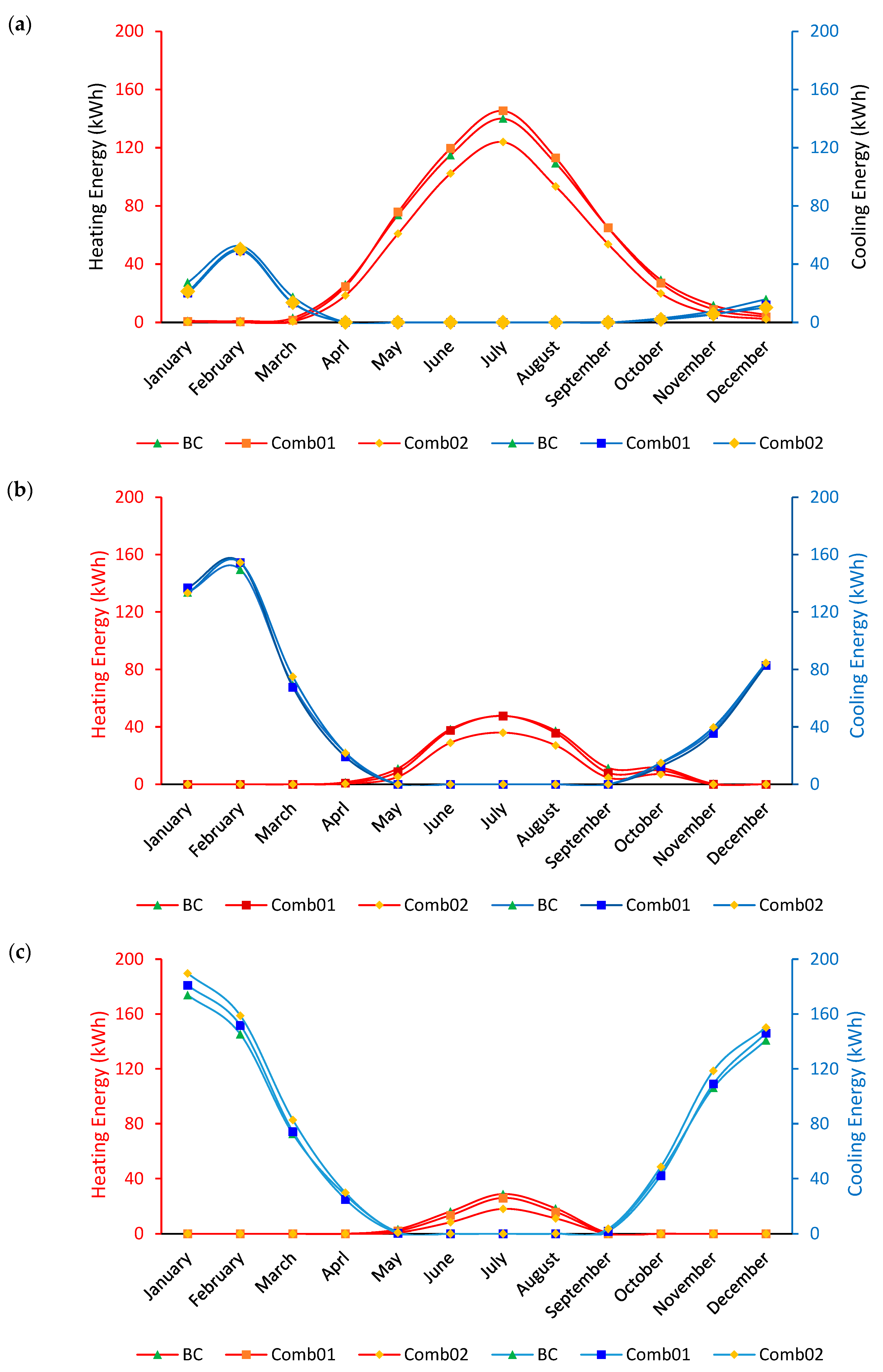 Energies 18 06485 g012 Energies 18 06485 g012