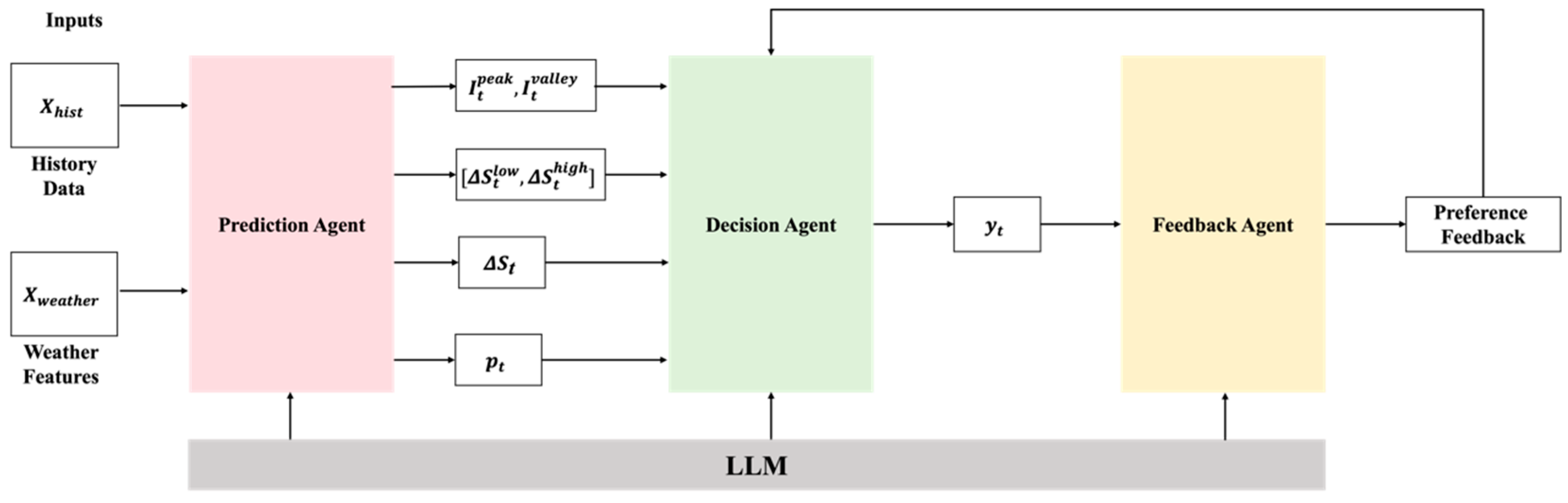 Energies 18 06486 g001 Energies 18 06486 g001