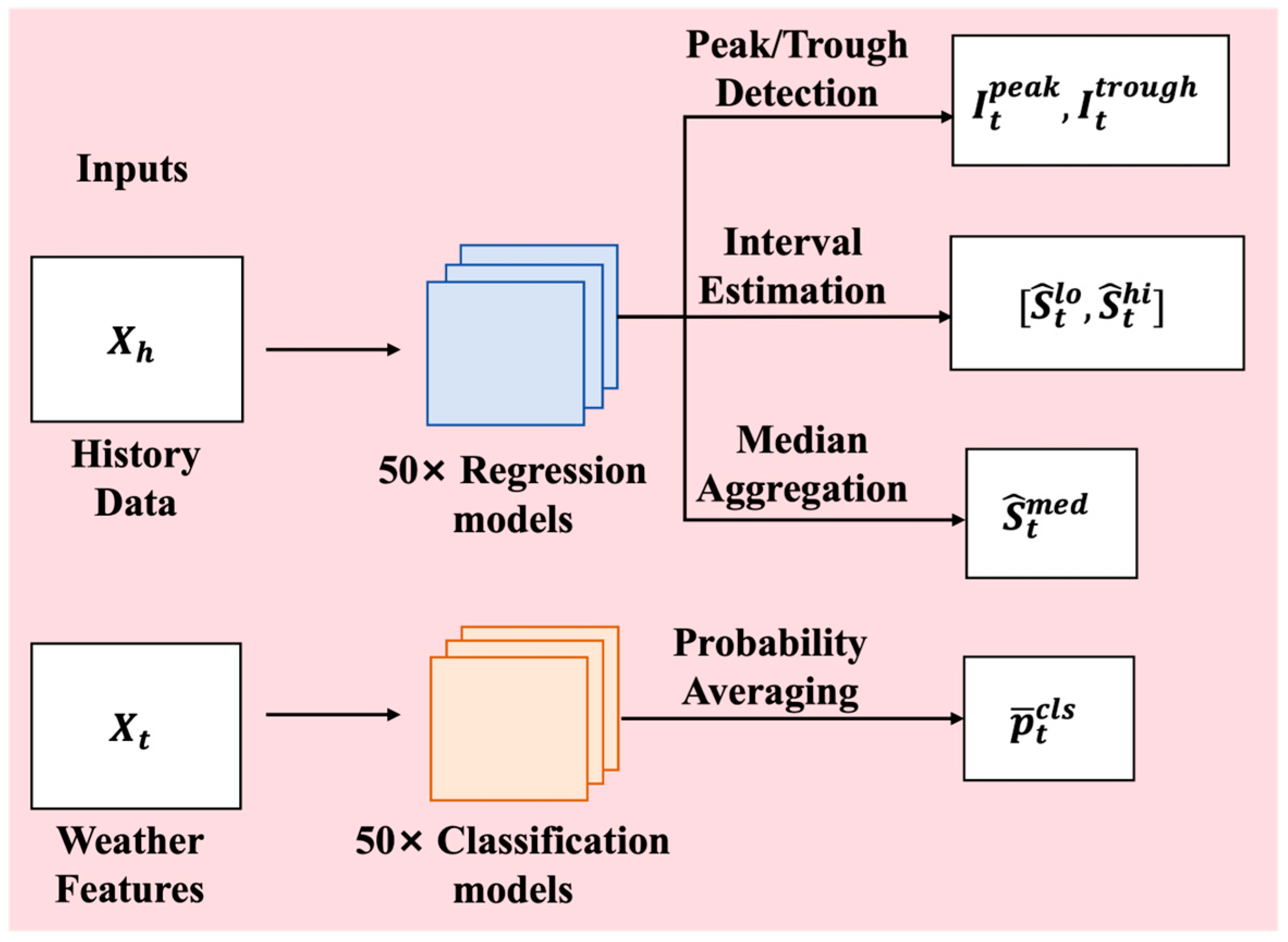 Energies 18 06486 g002 Energies 18 06486 g002