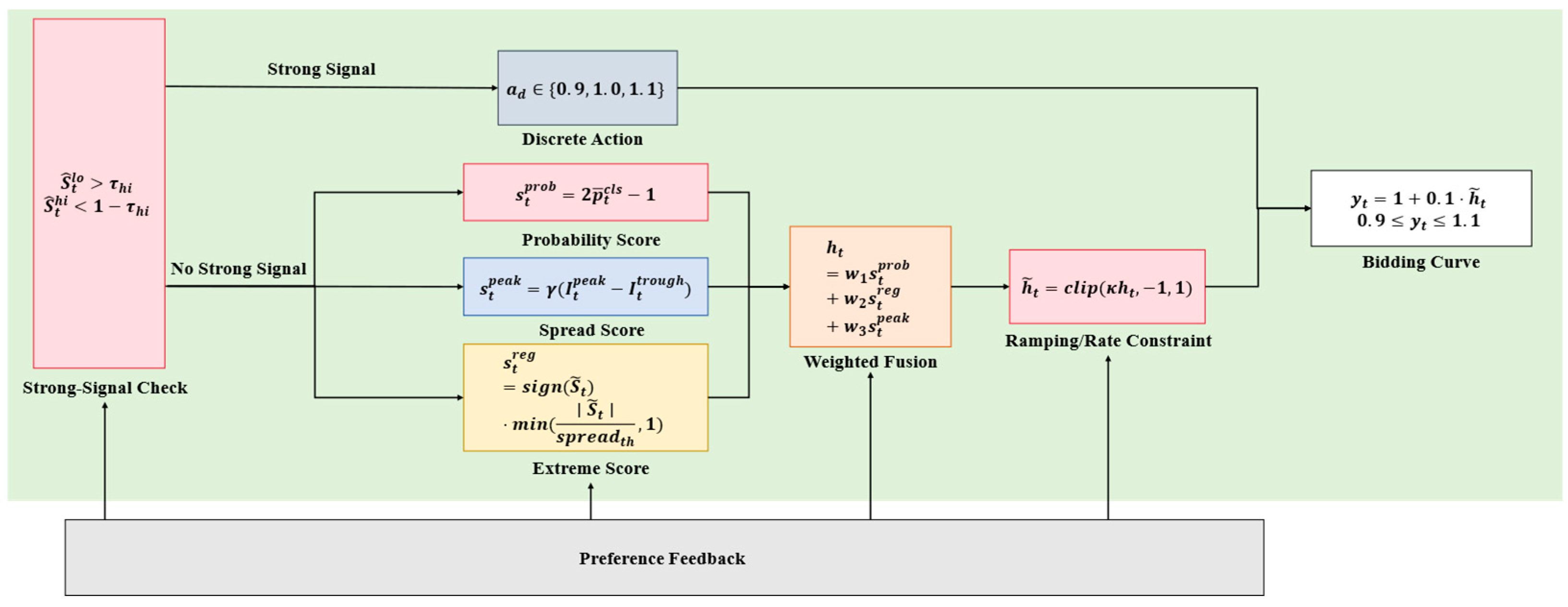 Energies 18 06486 g003 Energies 18 06486 g003