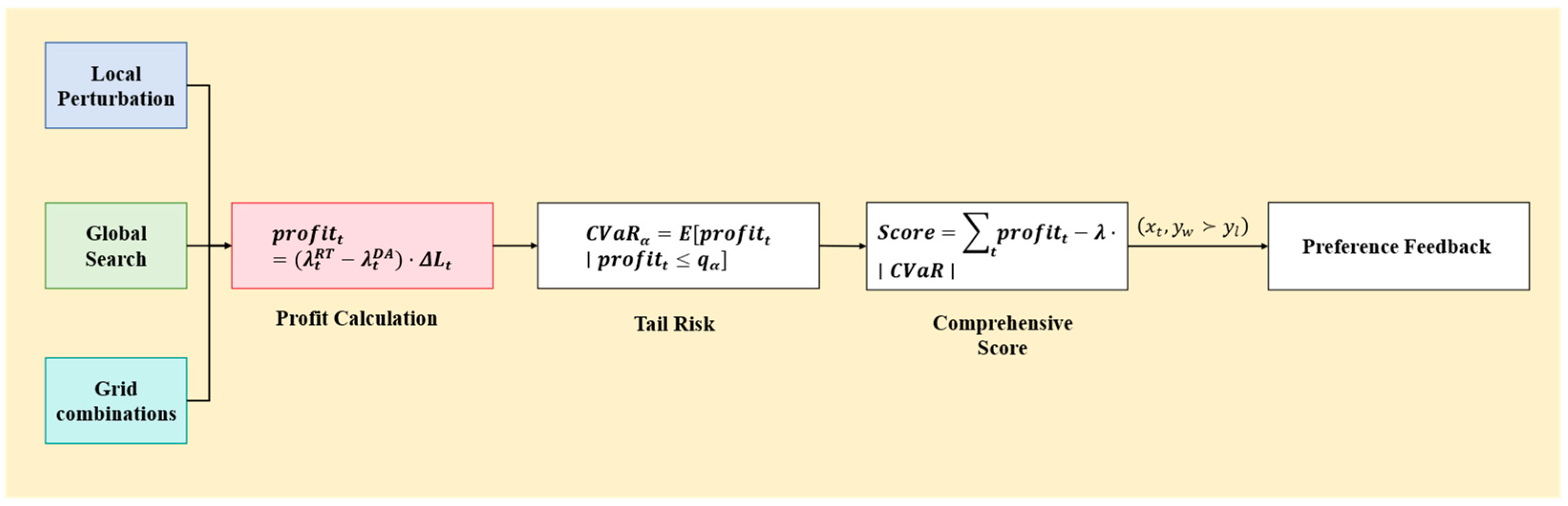 Energies 18 06486 g004 Energies 18 06486 g004