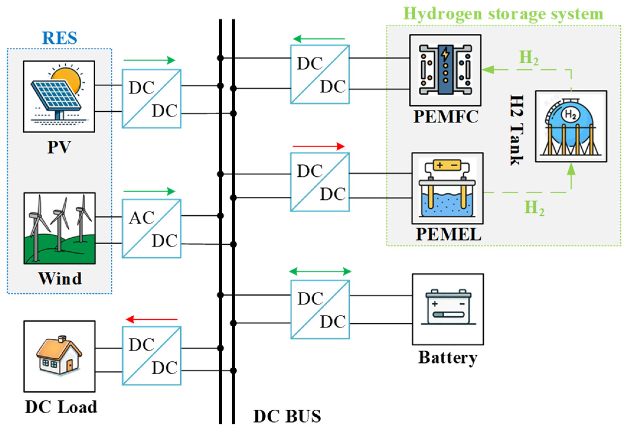 Energies 18 06487 g002