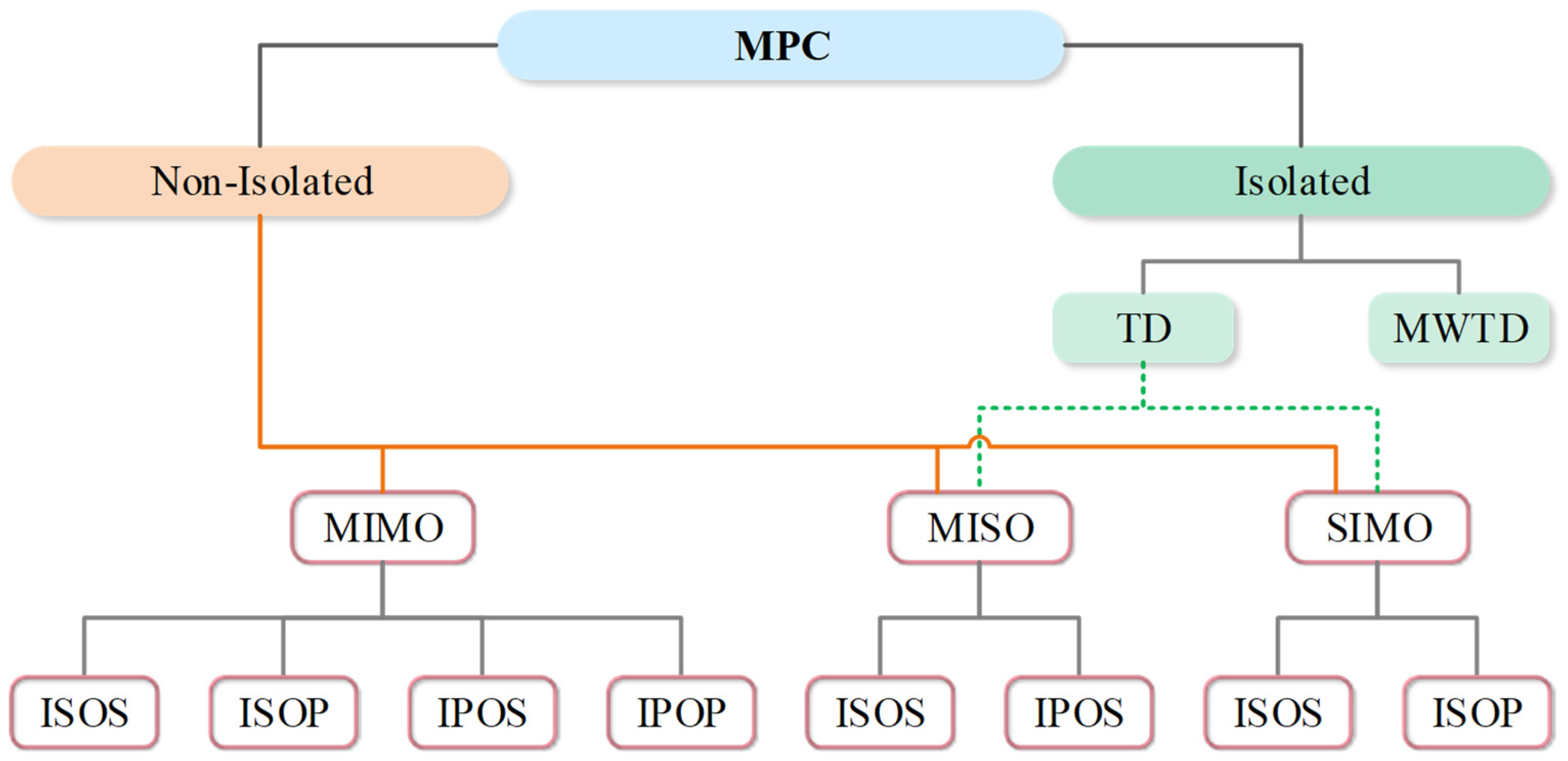 Energies 18 06487 g005