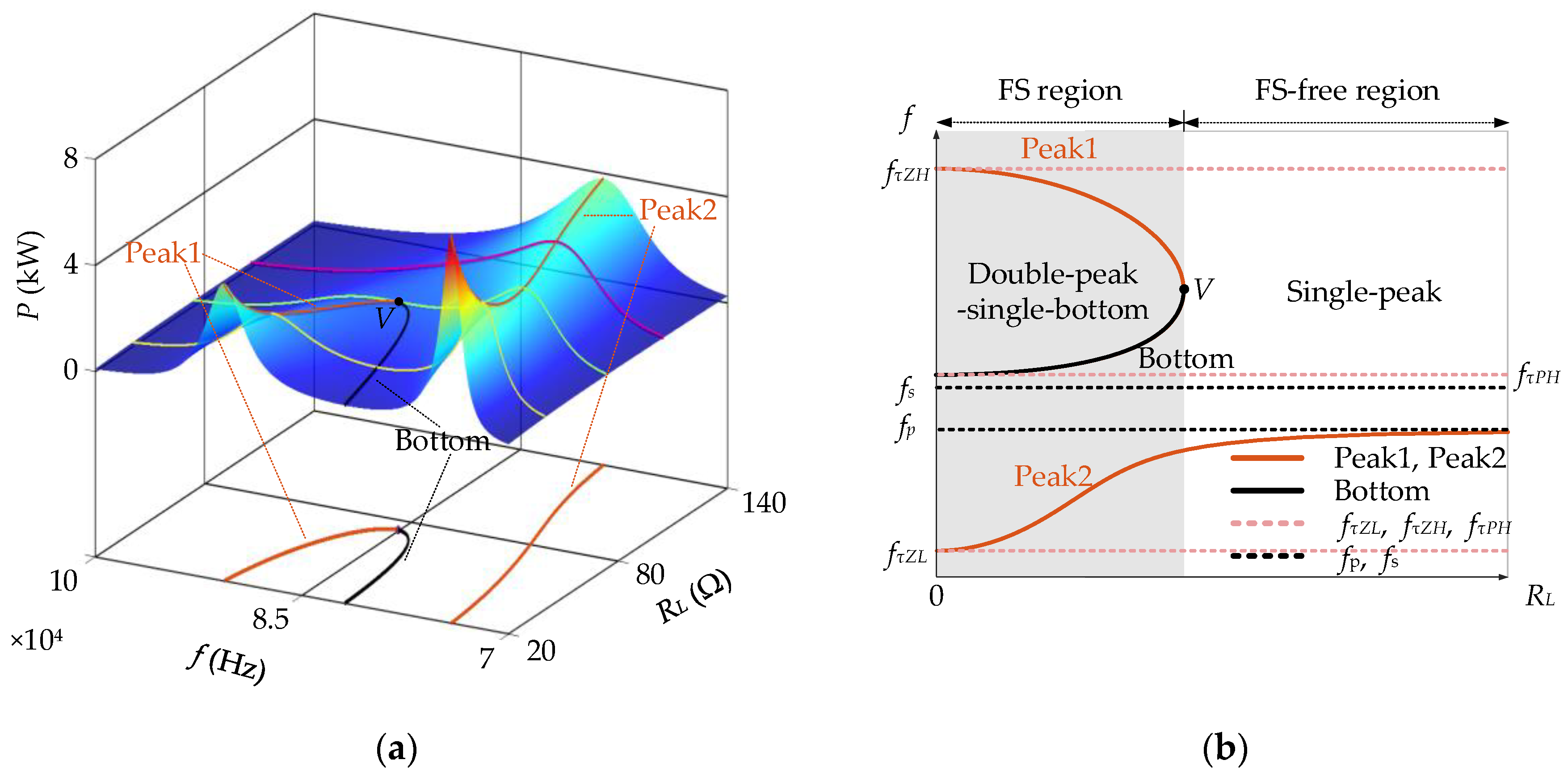 Energies 18 06489 g003 Energies 18 06489 g003