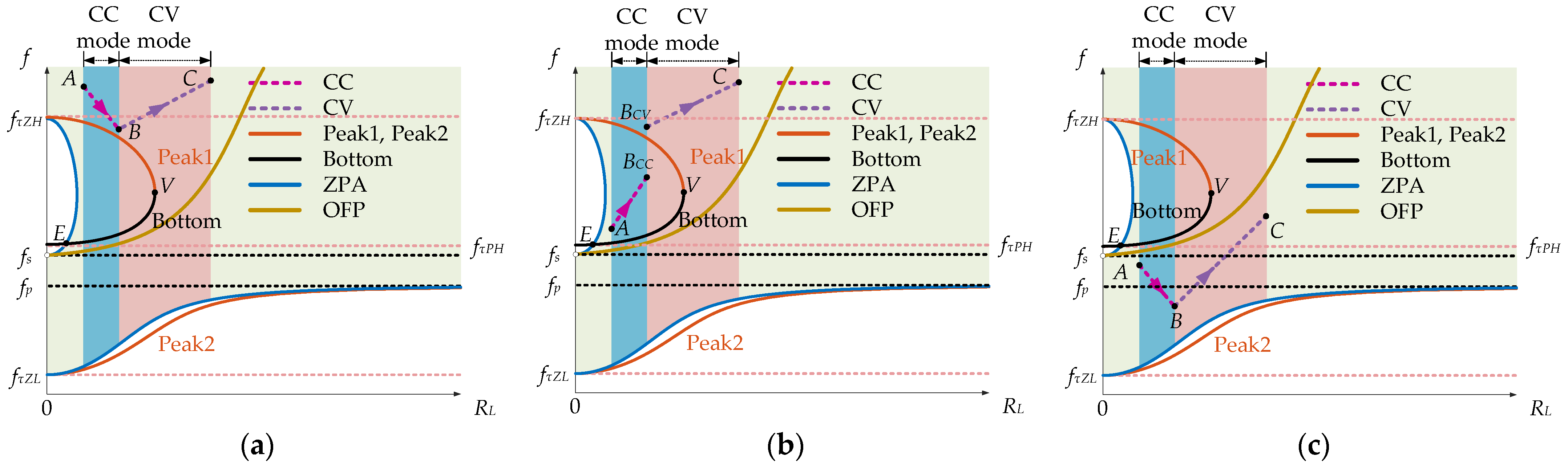 Energies 18 06489 g004 Energies 18 06489 g004
