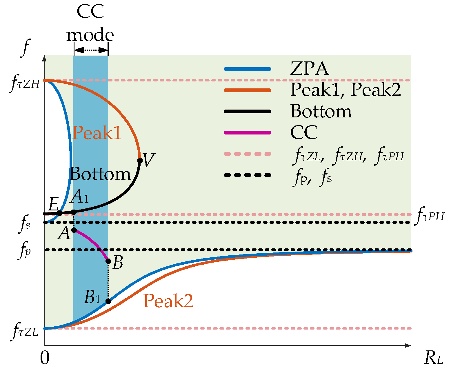 Energies 18 06489 g005 Energies 18 06489 g005