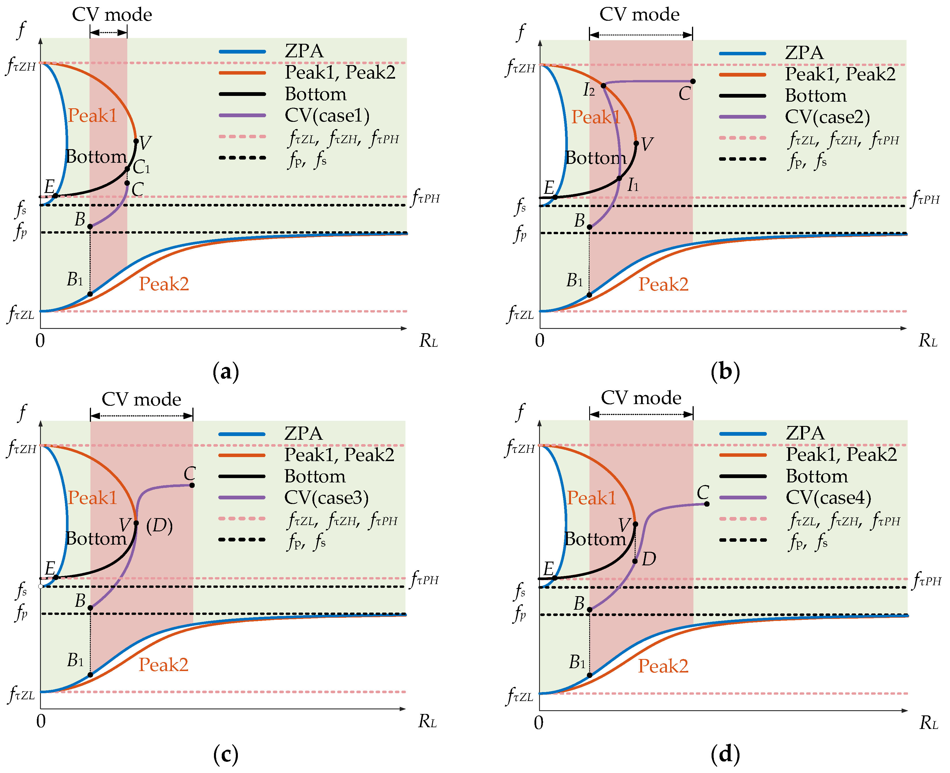 Energies 18 06489 g006 Energies 18 06489 g006