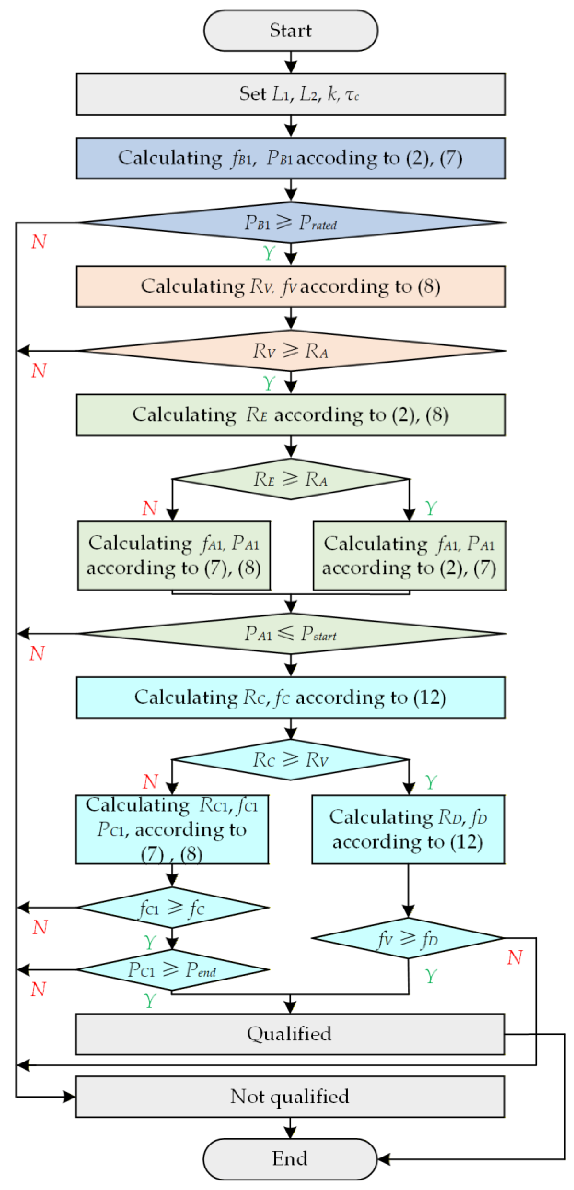 Energies 18 06489 g007 Energies 18 06489 g007