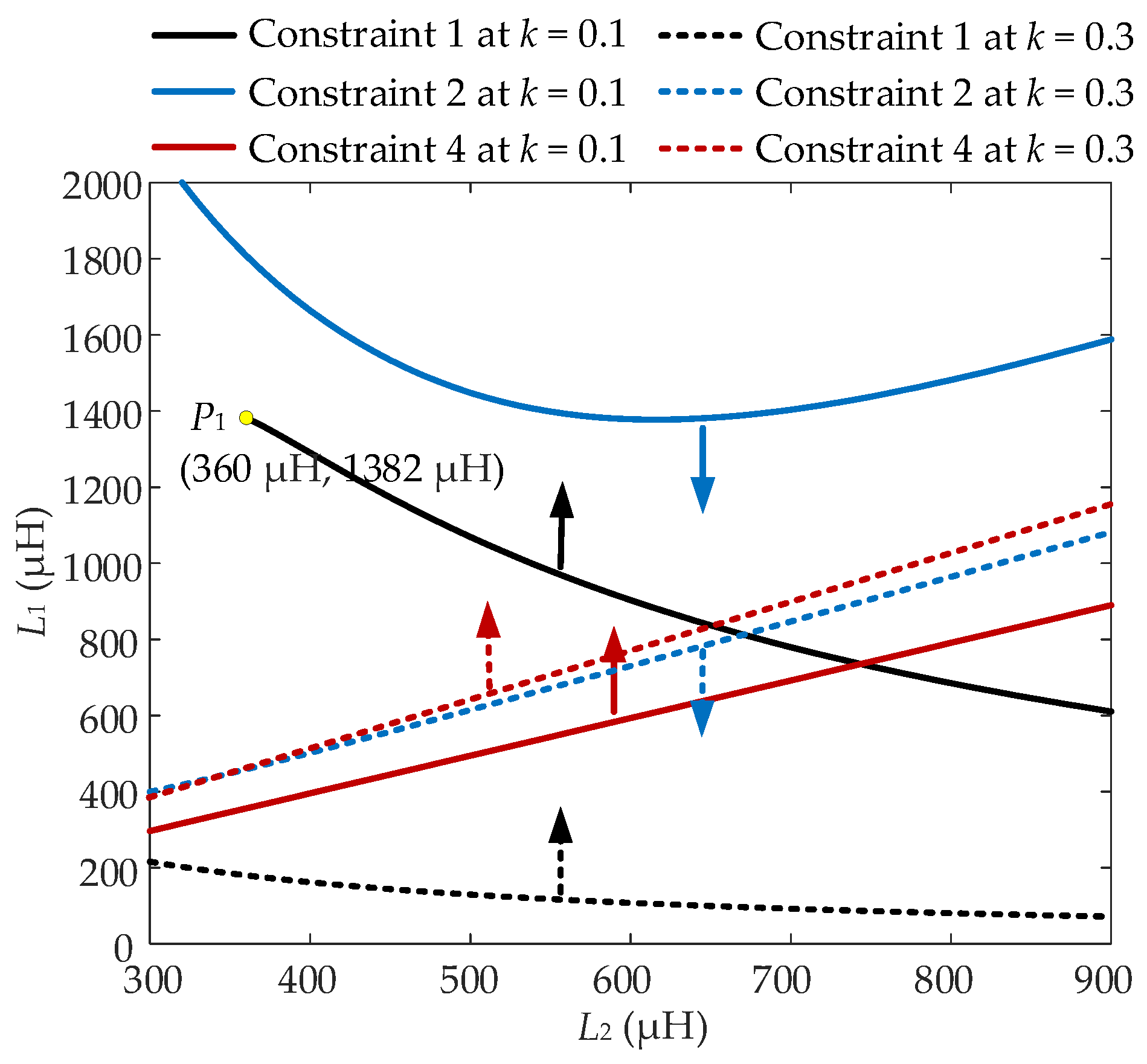 Energies 18 06489 g008 Energies 18 06489 g008