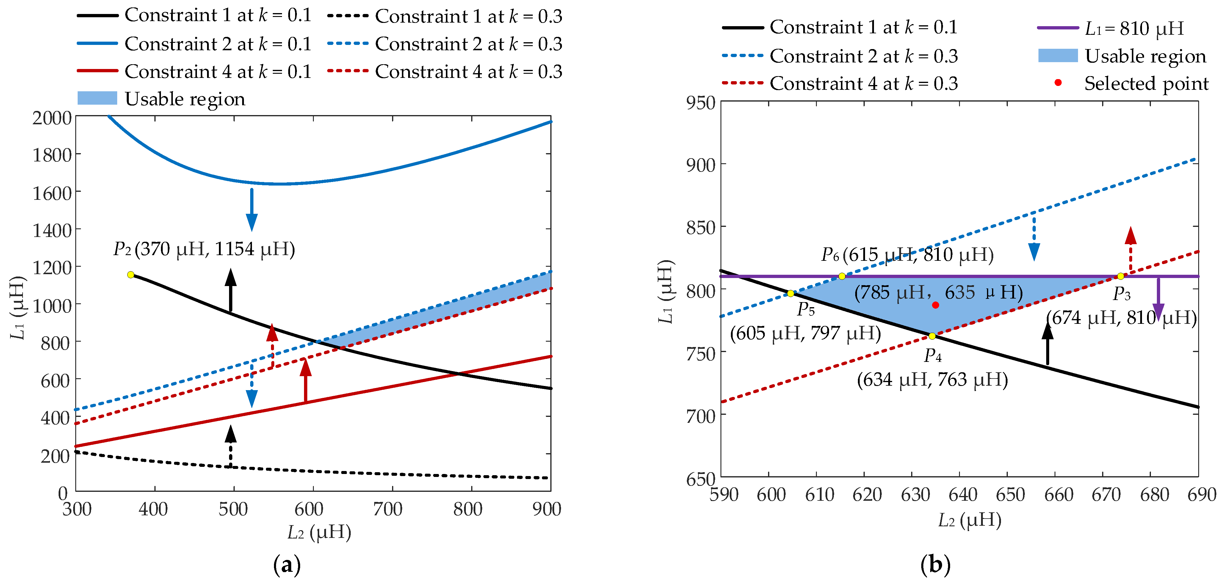 Energies 18 06489 g009 Energies 18 06489 g009
