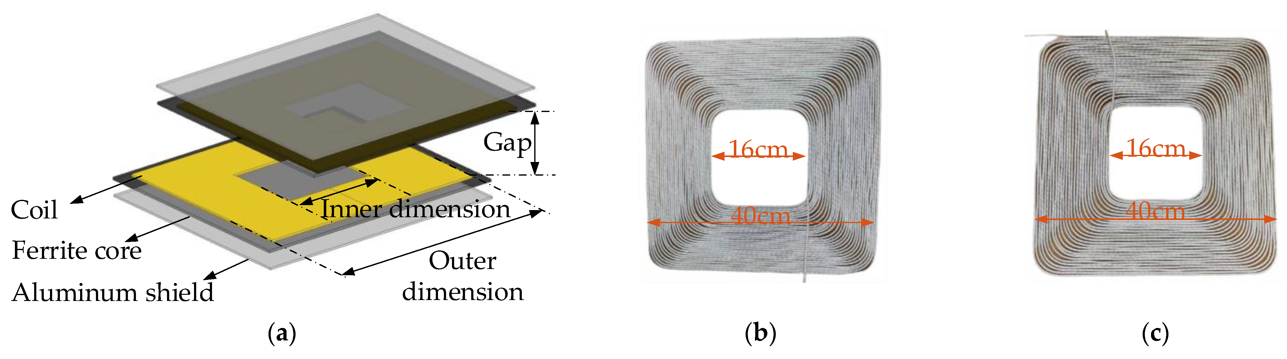 Energies 18 06489 g011 Energies 18 06489 g011