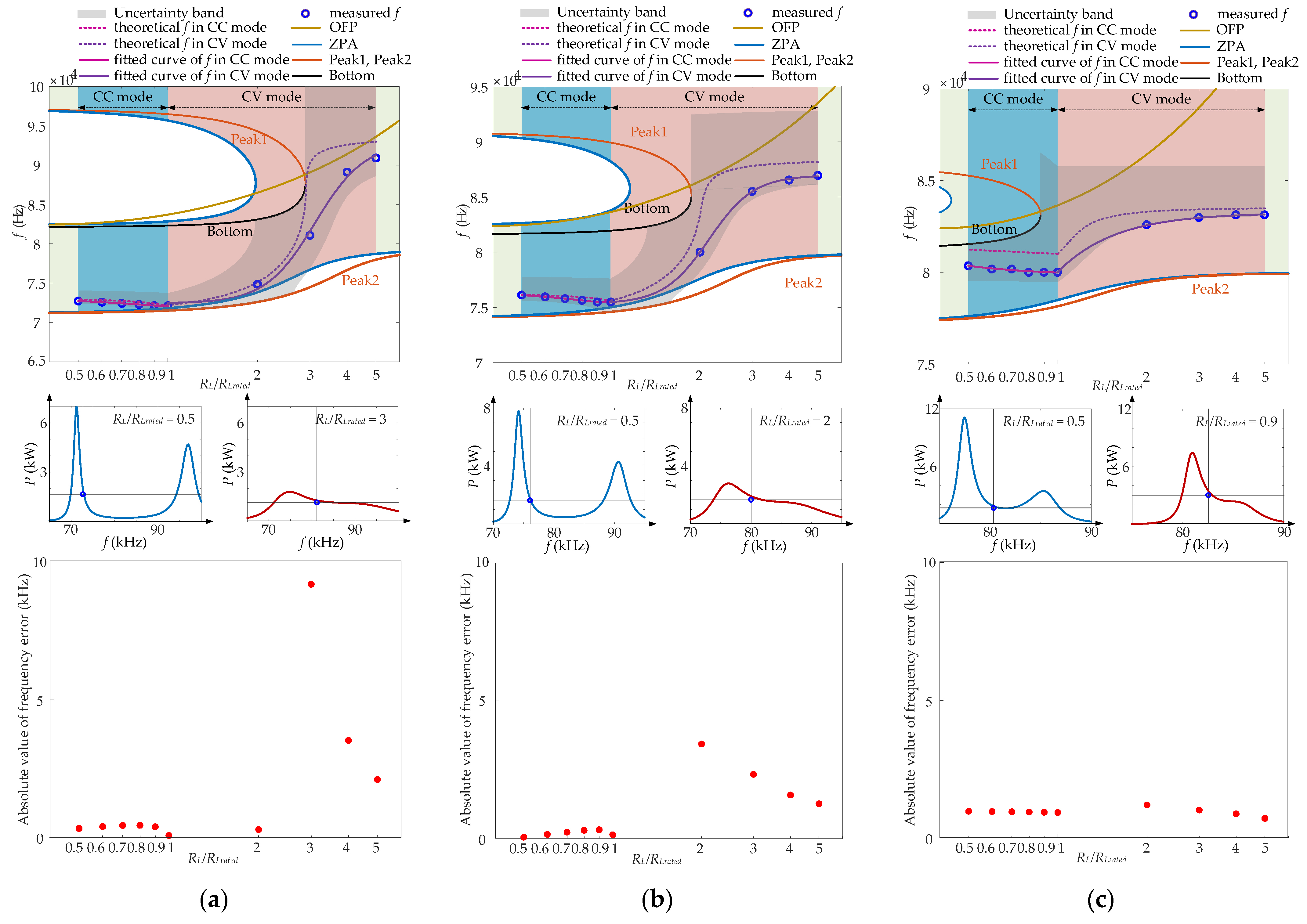 Energies 18 06489 g012 Energies 18 06489 g012