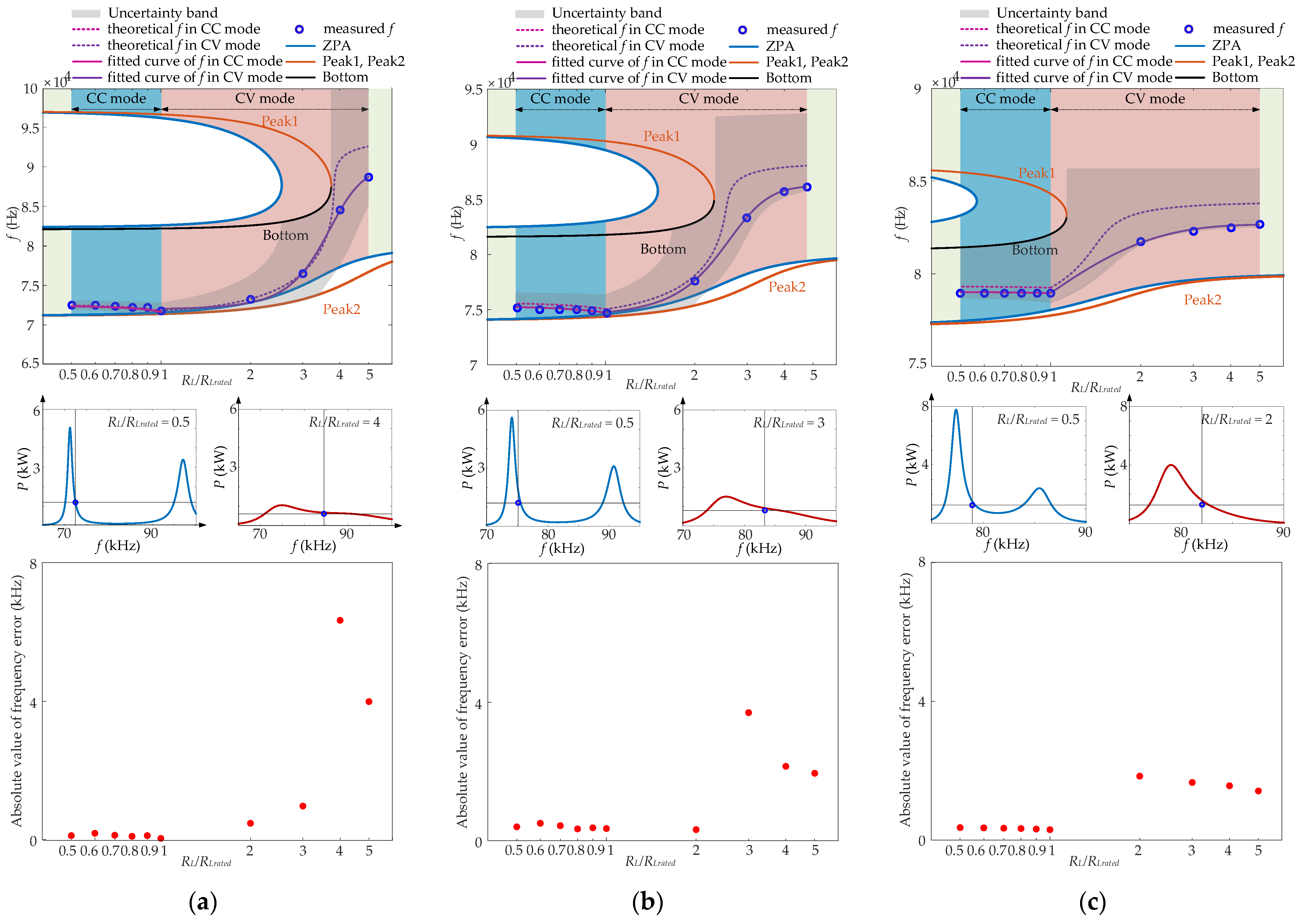Energies 18 06489 g013 Energies 18 06489 g013
