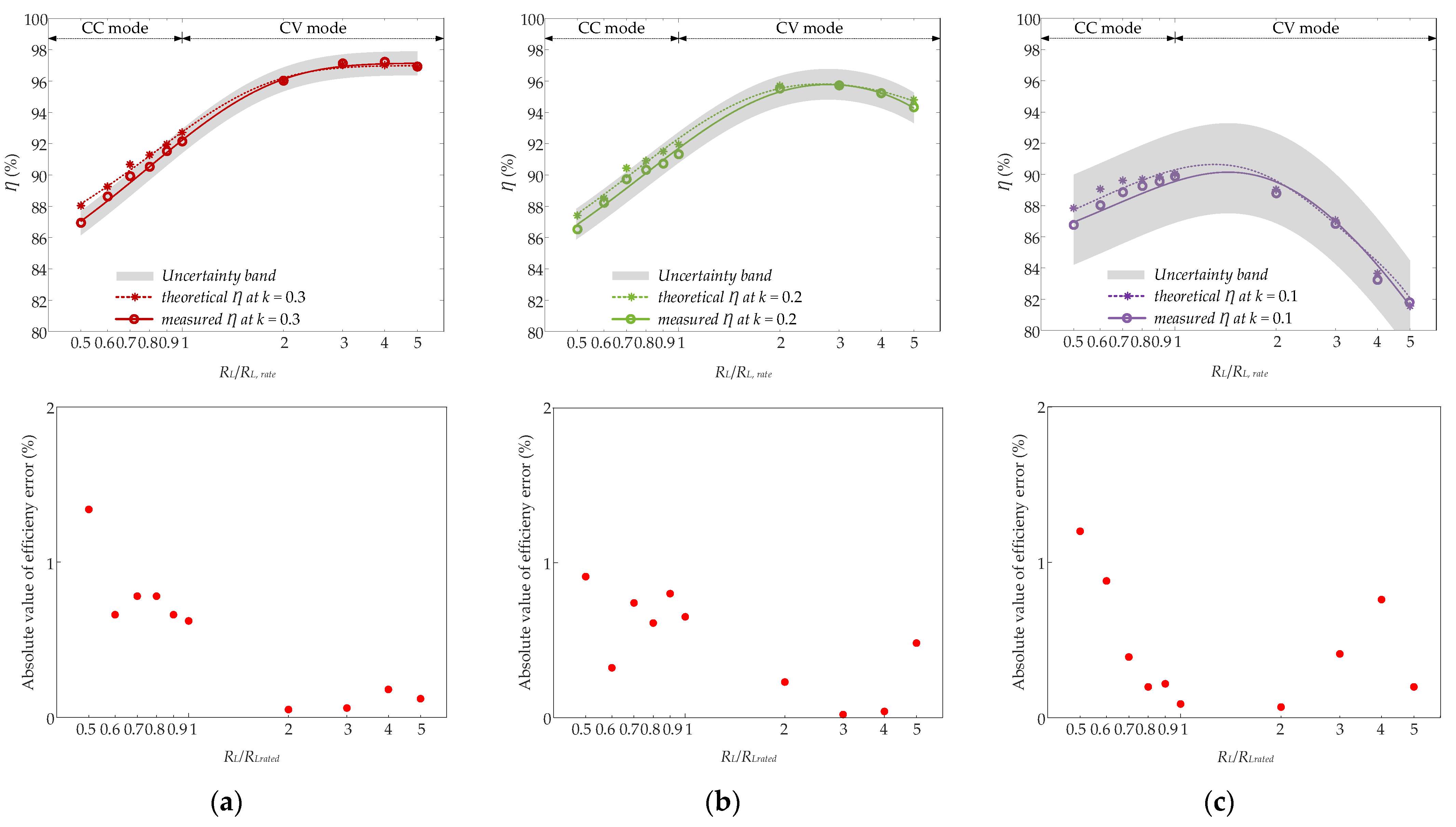 Energies 18 06489 g014 Energies 18 06489 g014