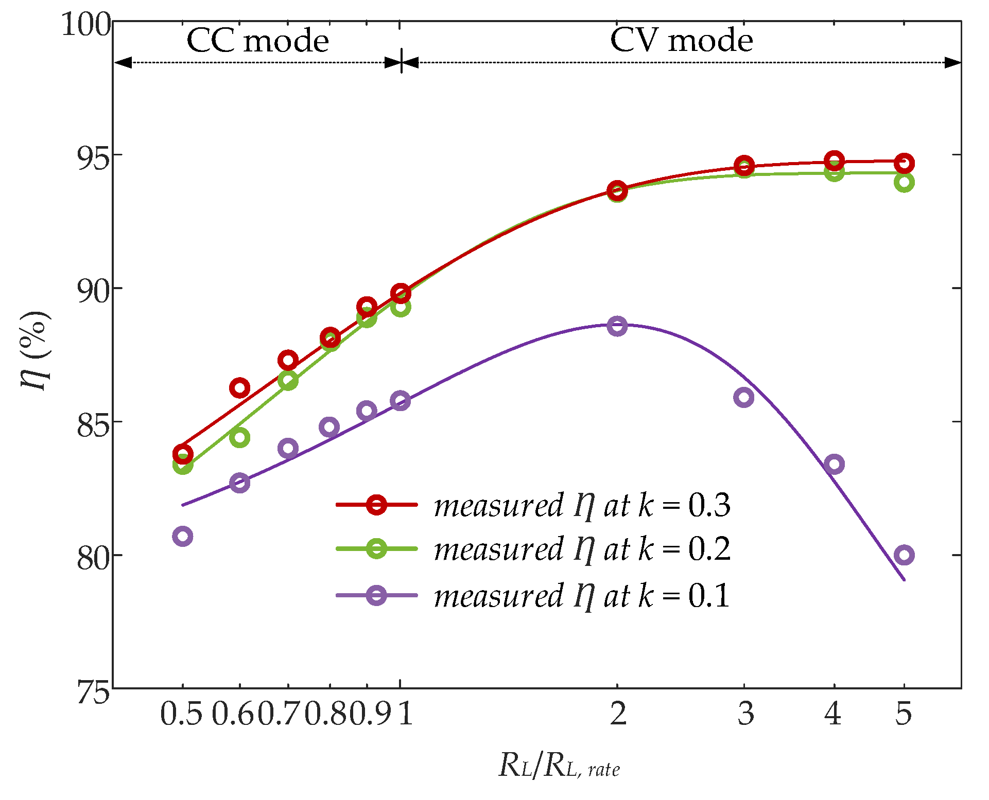 Energies 18 06489 g015 Energies 18 06489 g015
