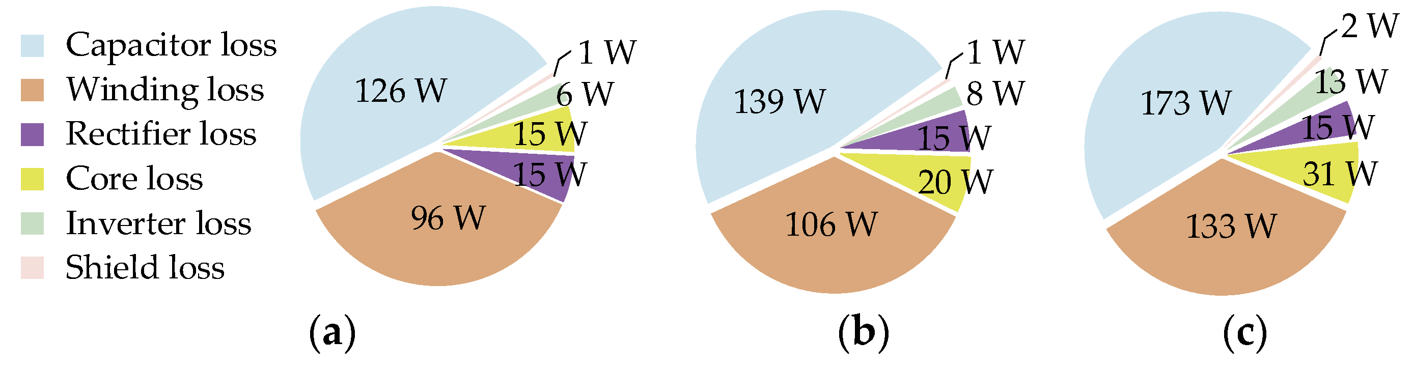 Energies 18 06489 g017 Energies 18 06489 g017