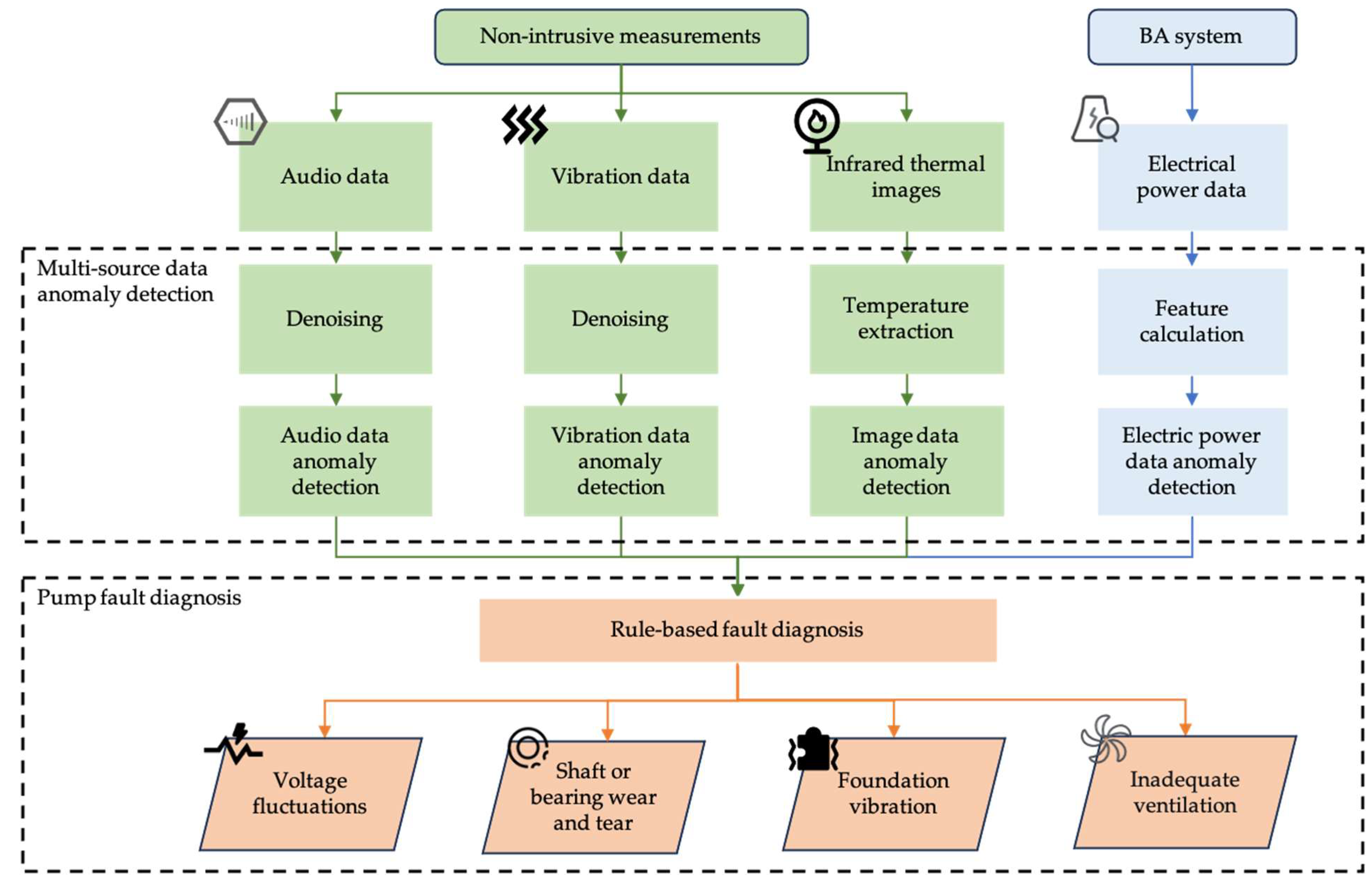 Energies 18 06491 g002 Energies 18 06491 g002