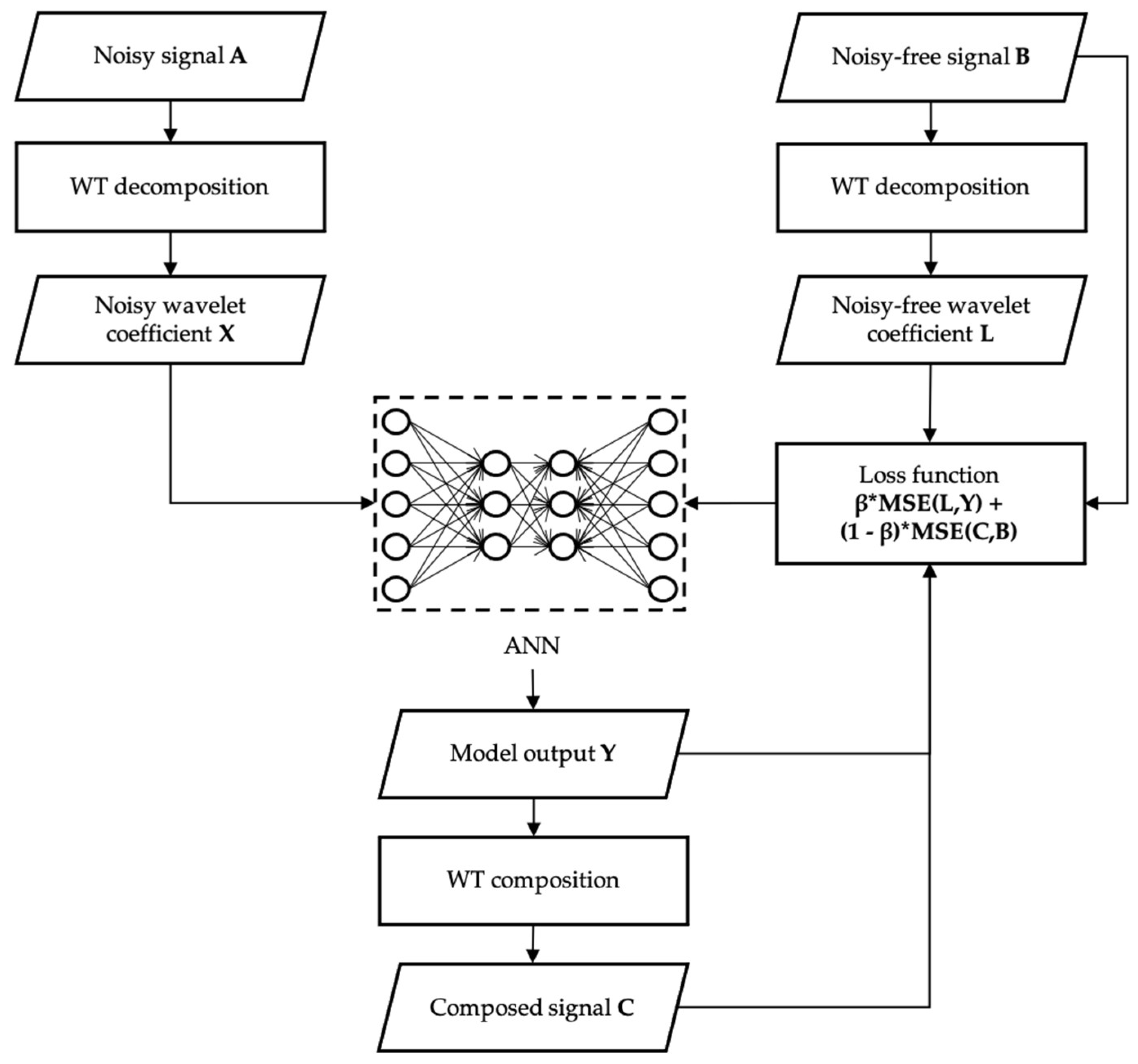 Energies 18 06491 g003 Energies 18 06491 g003
