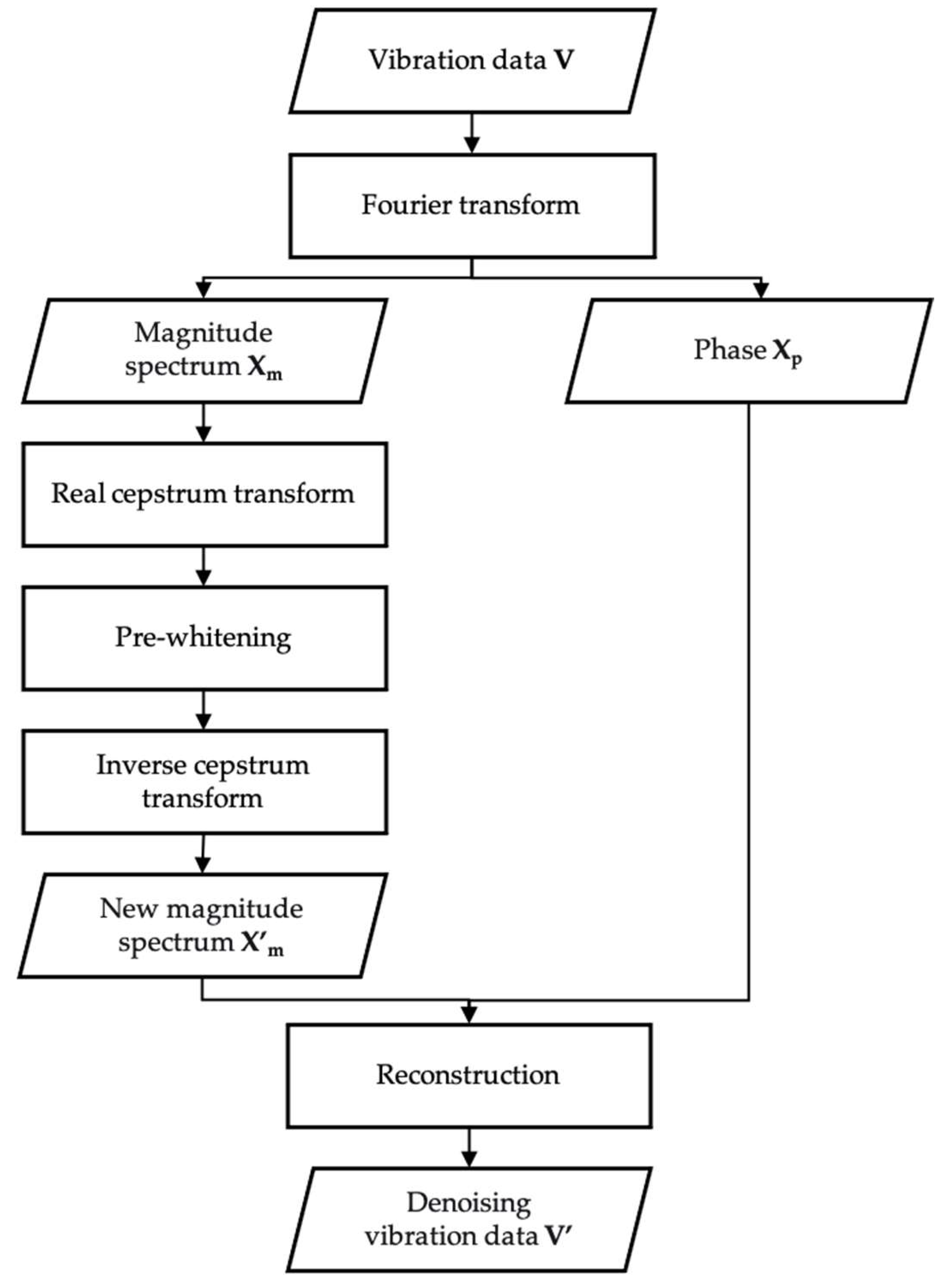Energies 18 06491 g005 Energies 18 06491 g005