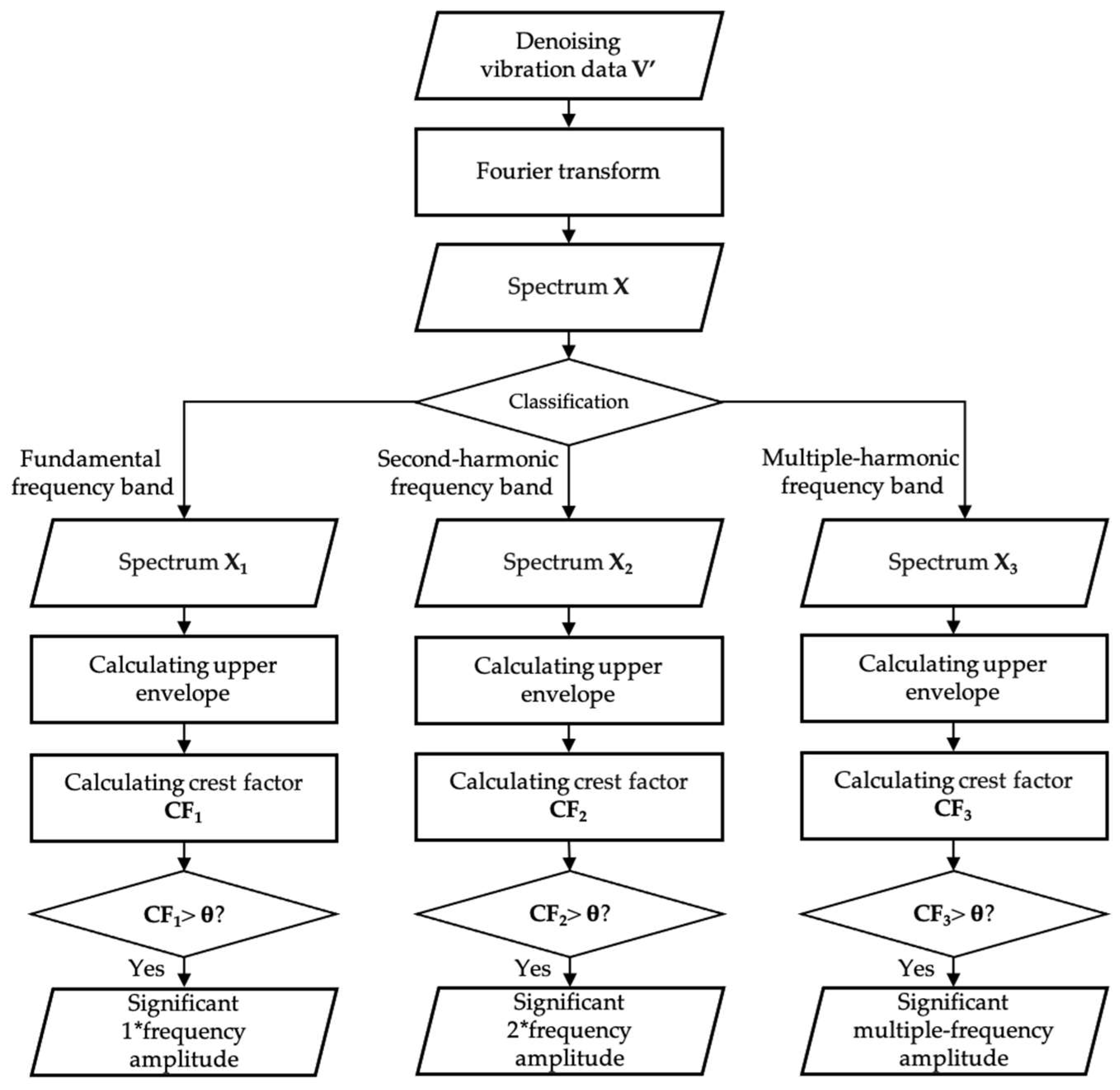 Energies 18 06491 g006 Energies 18 06491 g006