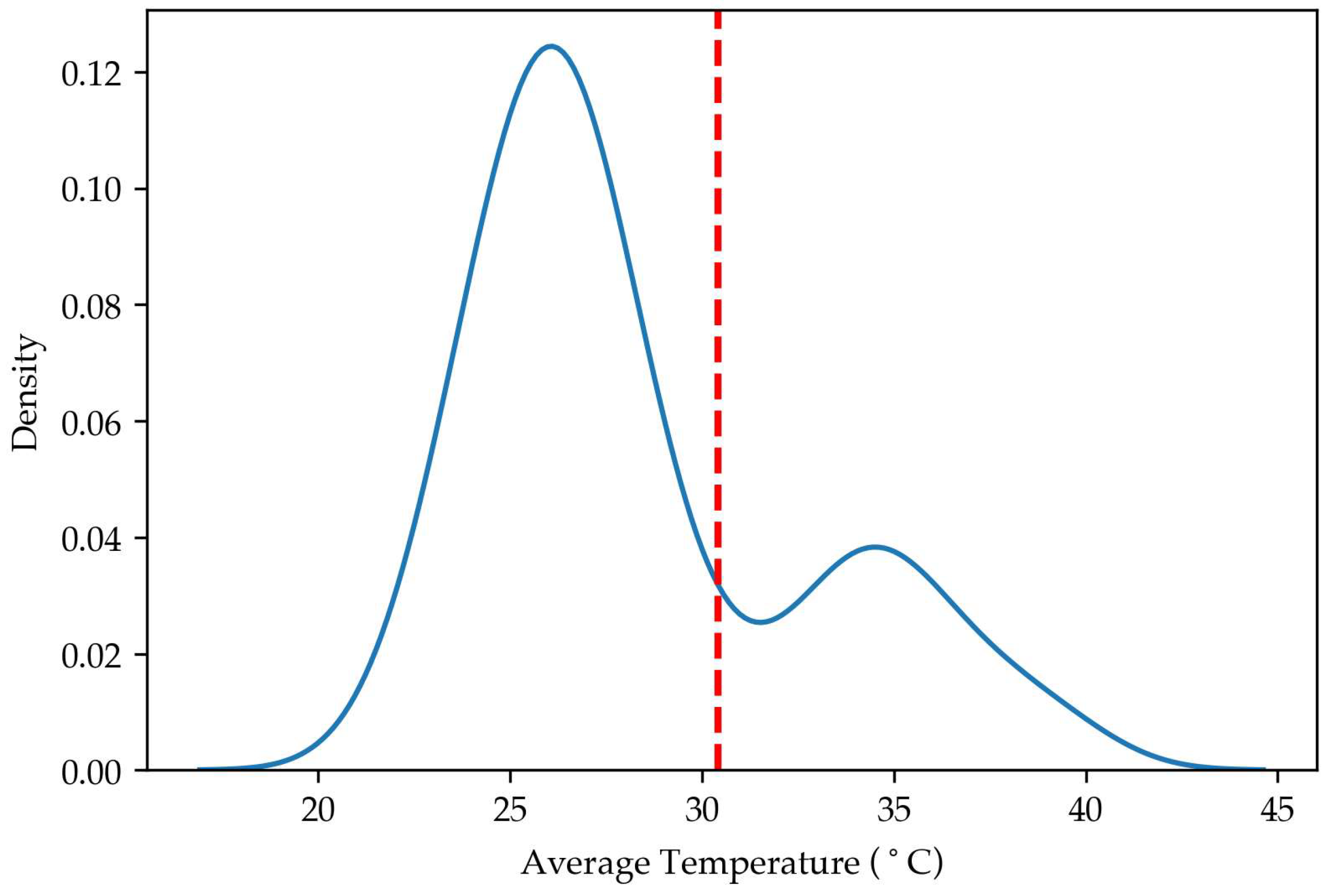 Energies 18 06491 g012 Energies 18 06491 g012