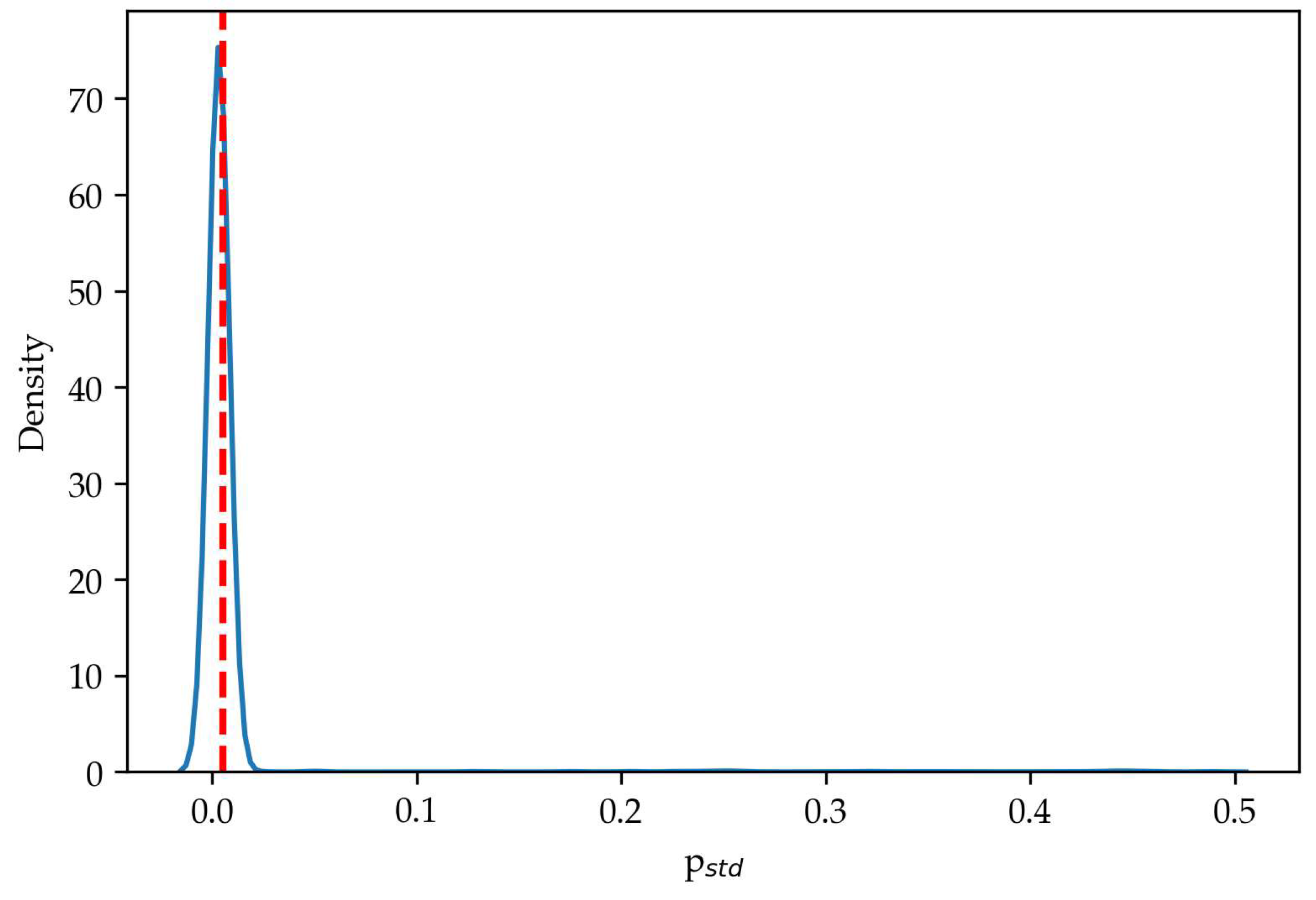 Energies 18 06491 g014 Energies 18 06491 g014