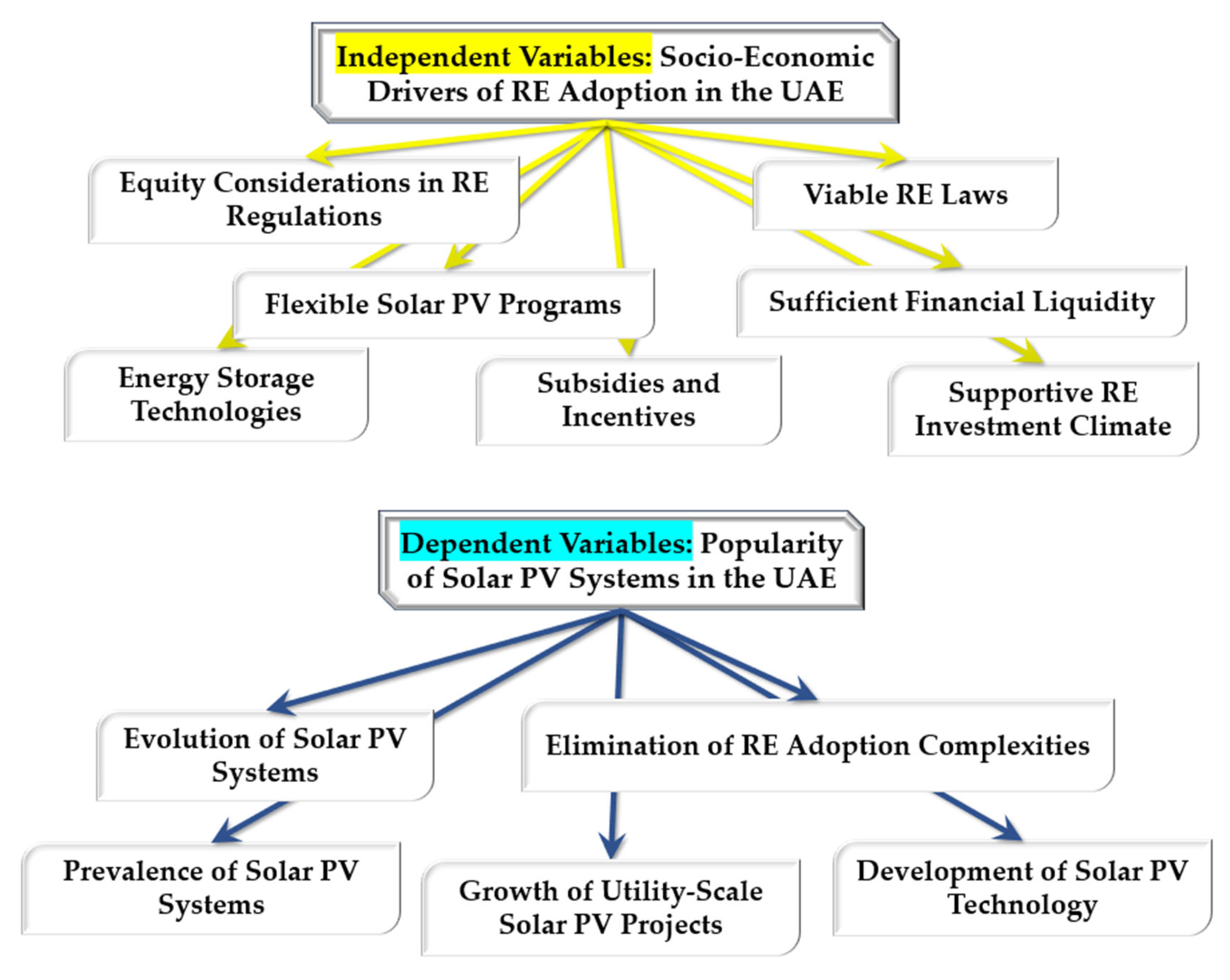 Energies 18 06494 g002