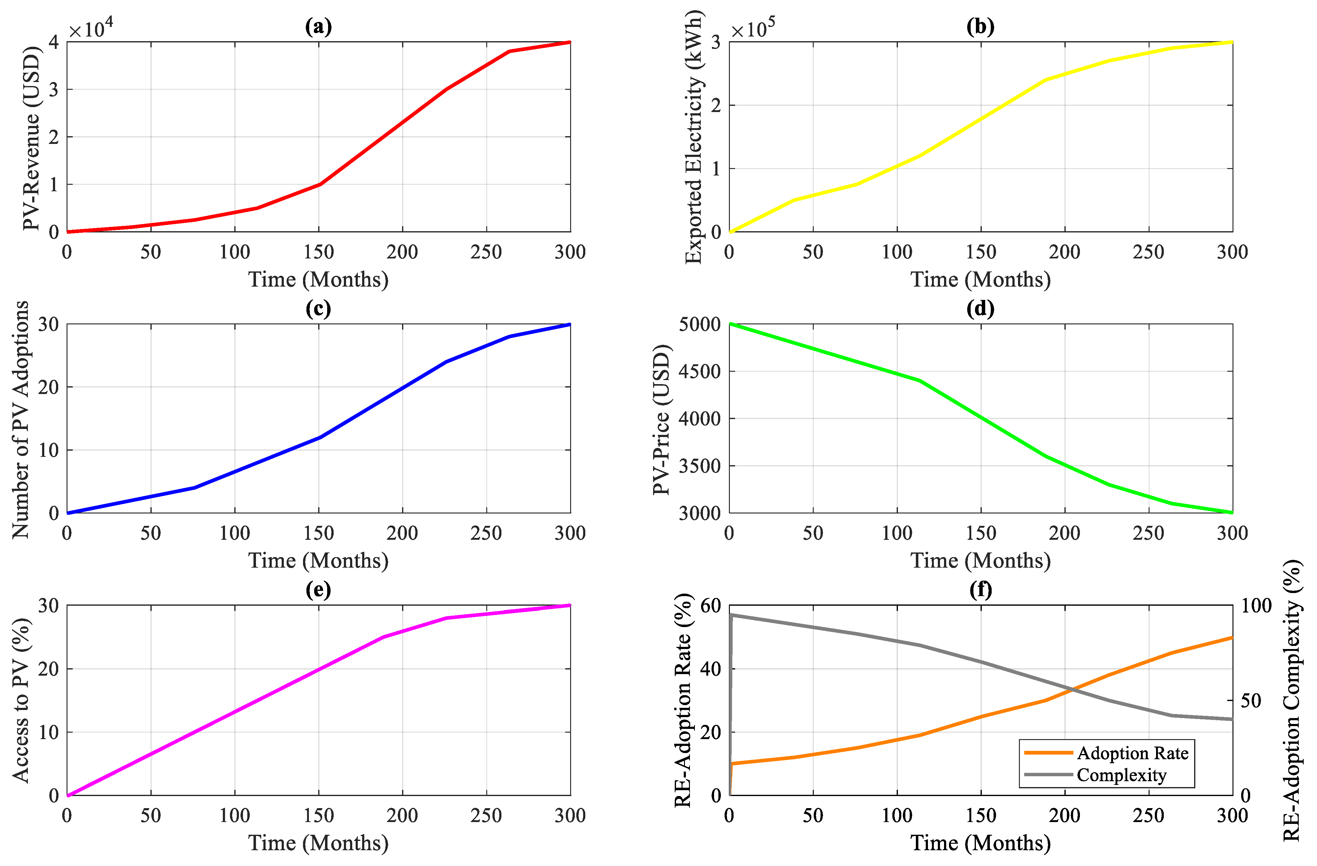 Energies 18 06494 g006