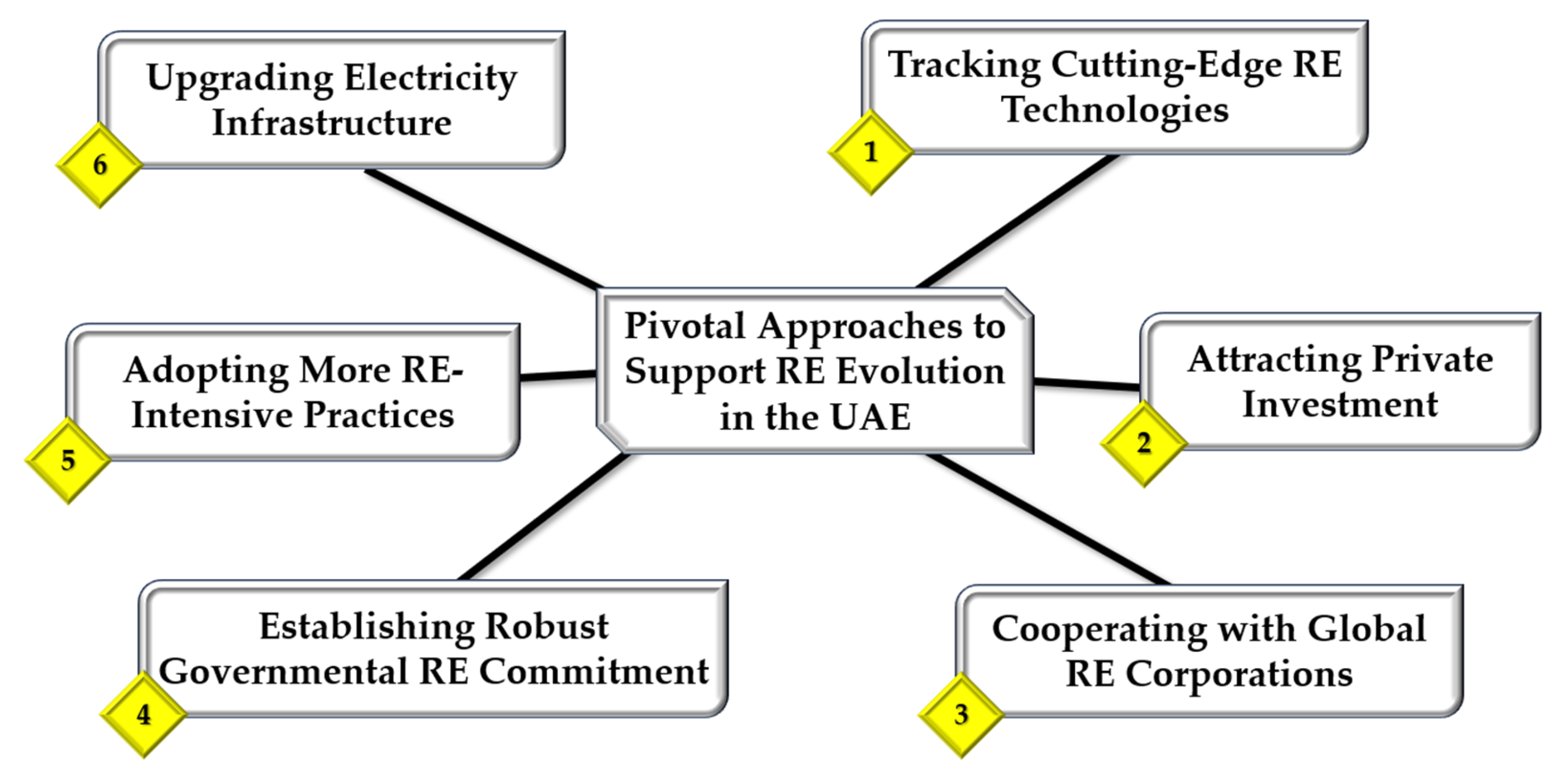 Energies 18 06494 g008