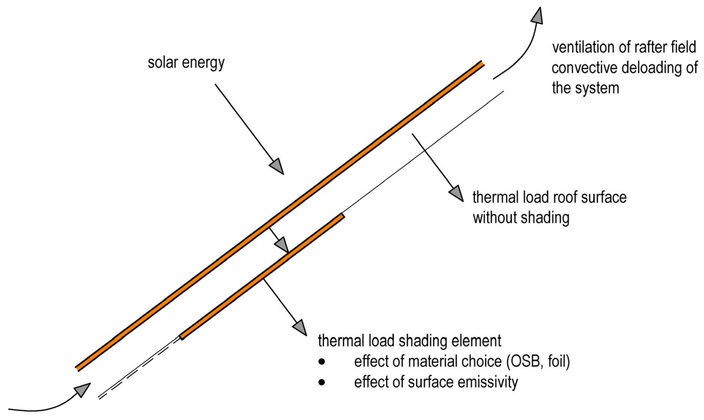 Energies 18 06495 g001 Energies 18 06495 g001