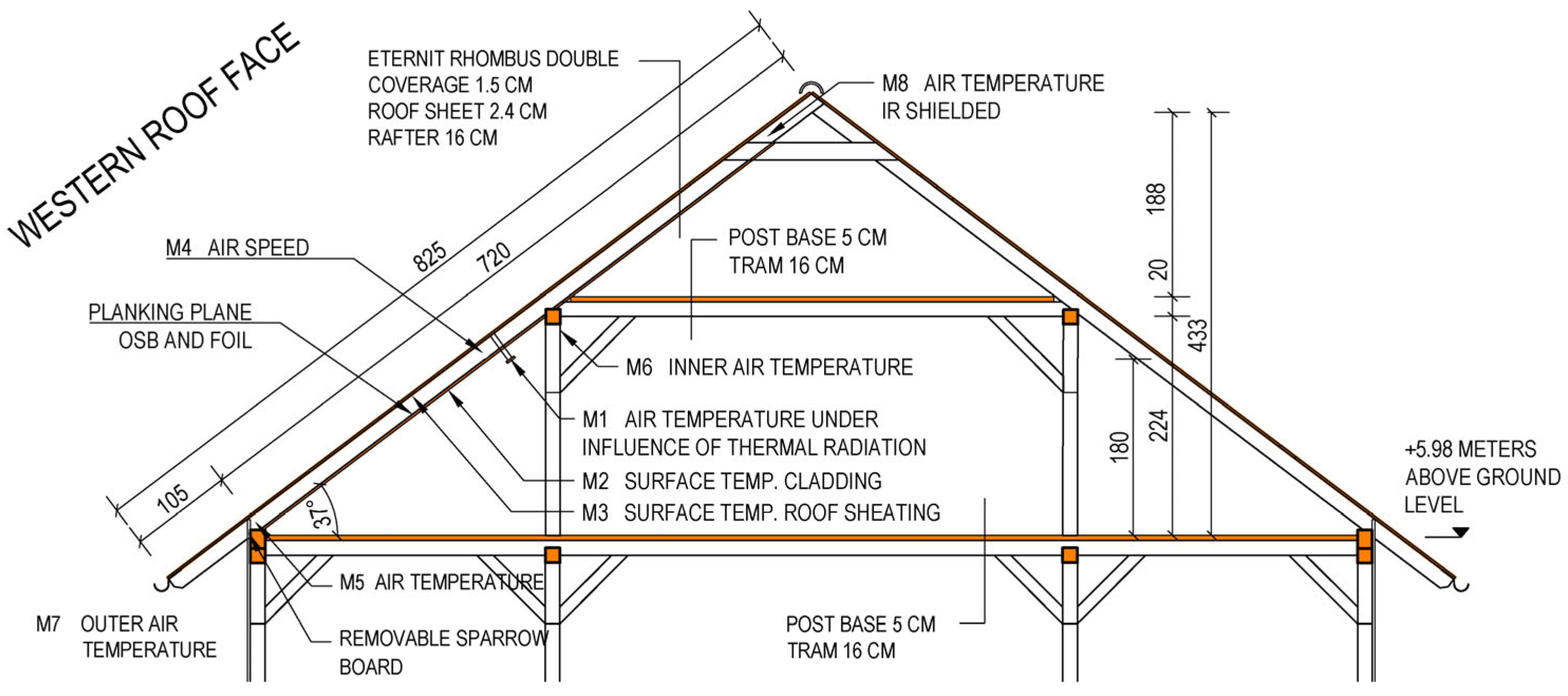 Energies 18 06495 g003 Energies 18 06495 g003