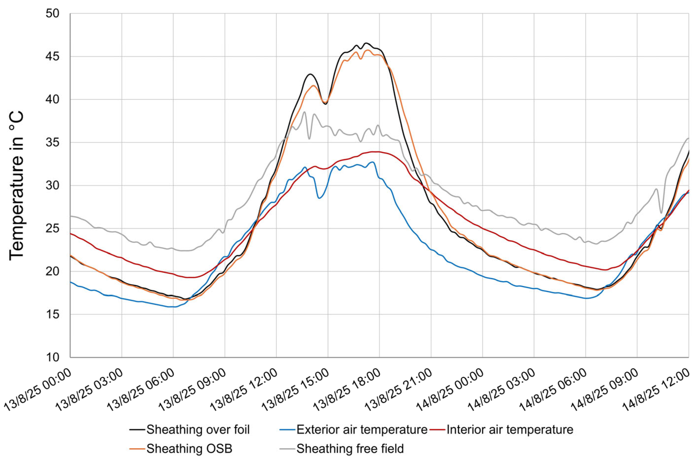 Energies 18 06495 g004 Energies 18 06495 g004