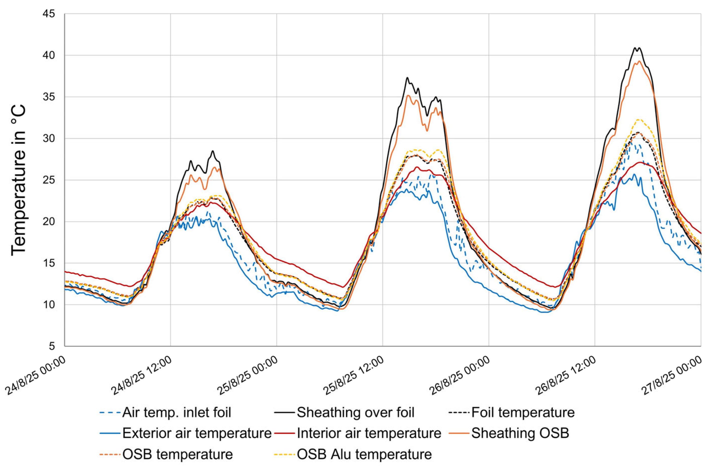 Energies 18 06495 g005 Energies 18 06495 g005