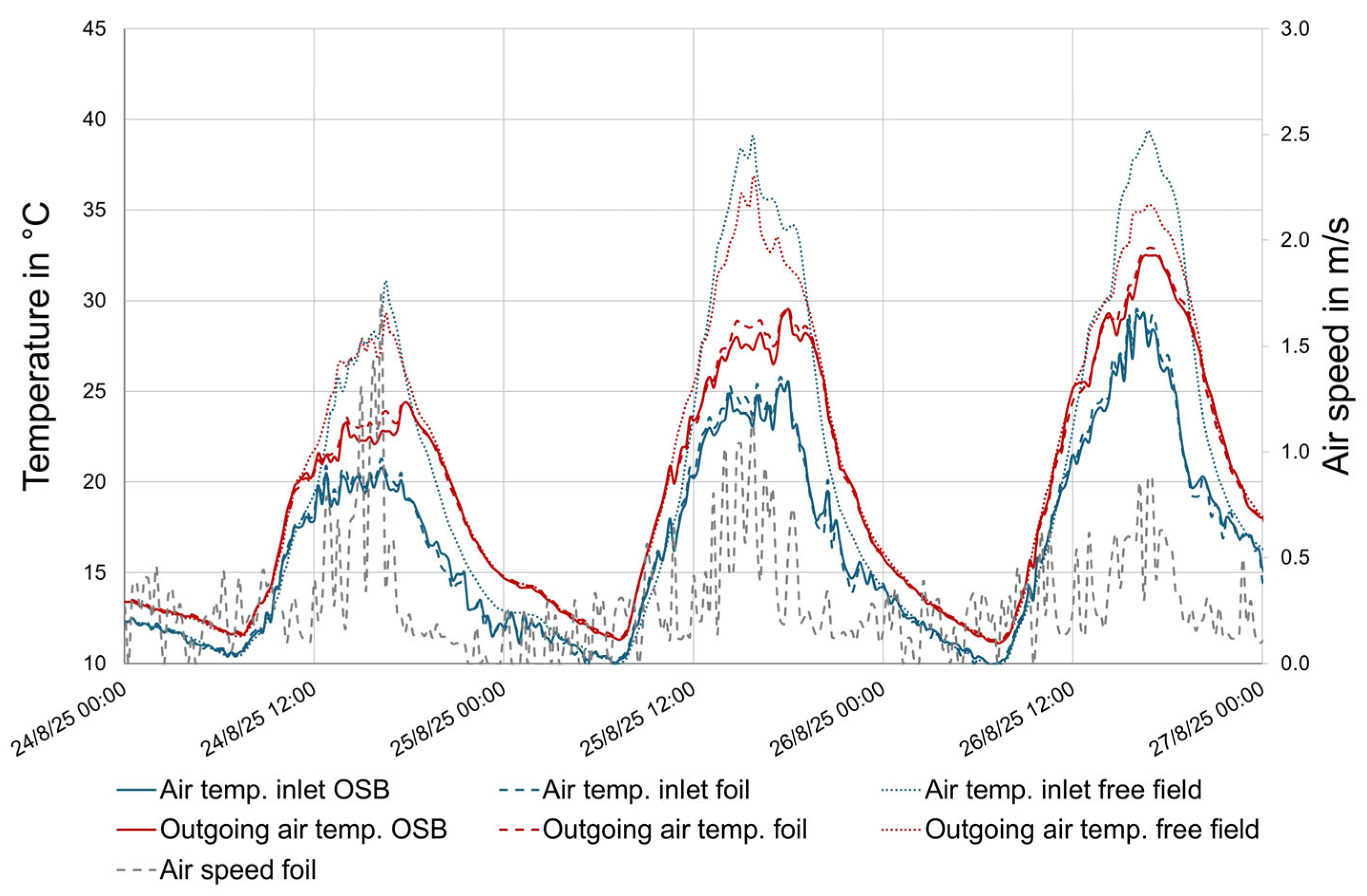 Energies 18 06495 g006 Energies 18 06495 g006