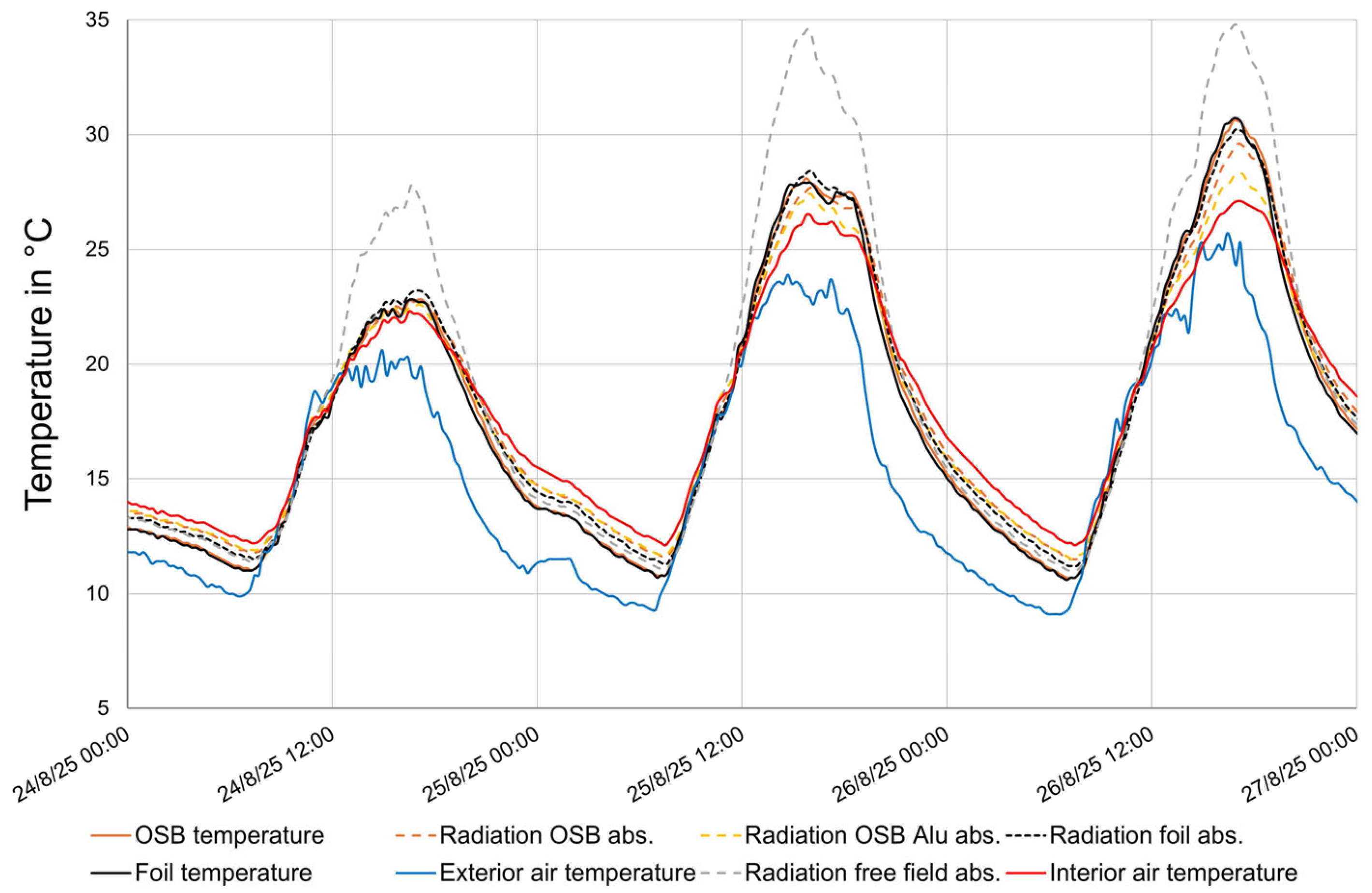 Energies 18 06495 g007 Energies 18 06495 g007