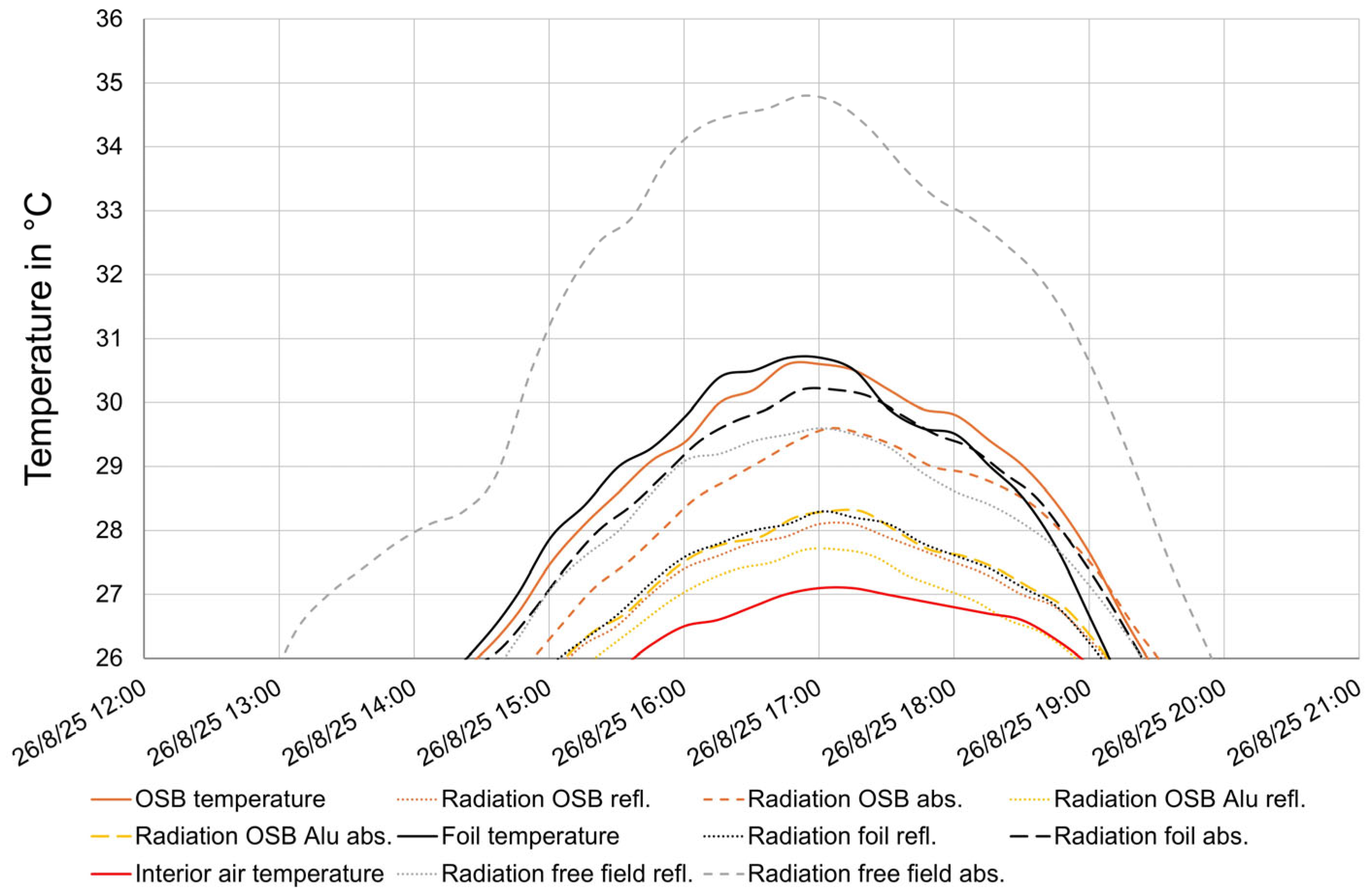 Energies 18 06495 g008 Energies 18 06495 g008