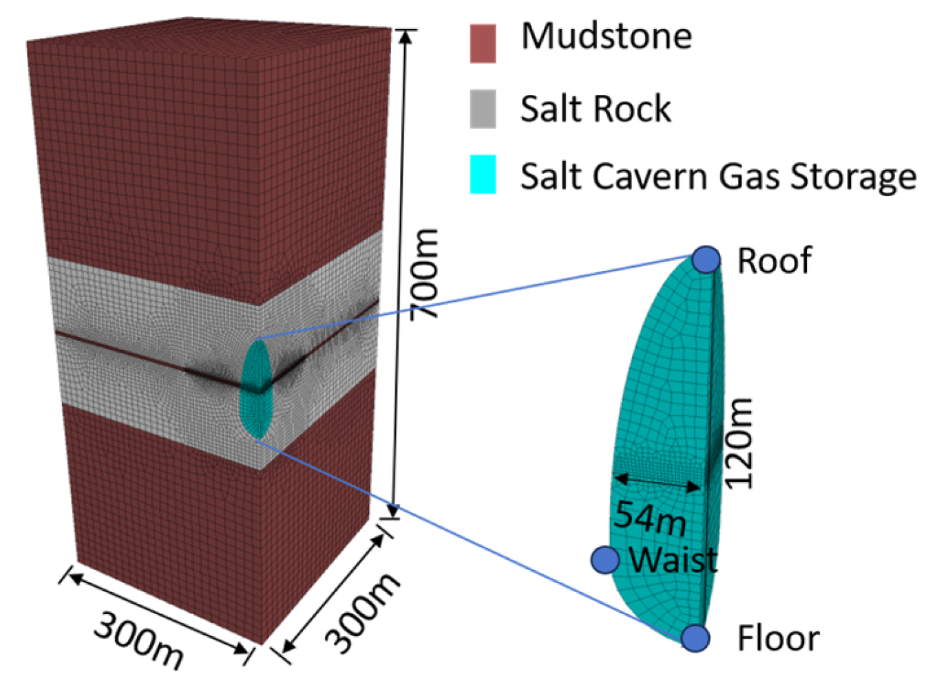 Energies 18 06497 g003 Energies 18 06497 g003