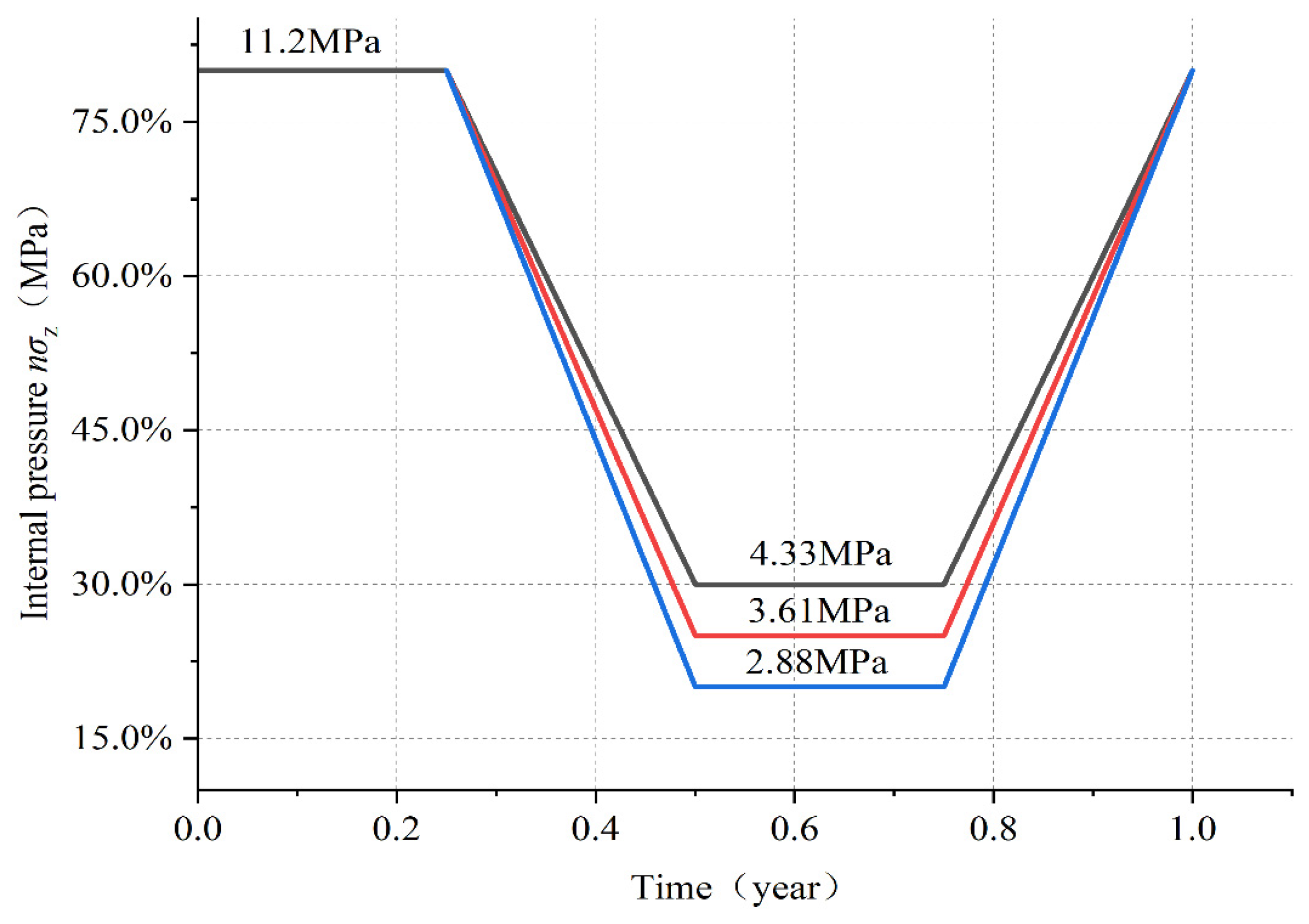 Energies 18 06497 g004 Energies 18 06497 g004