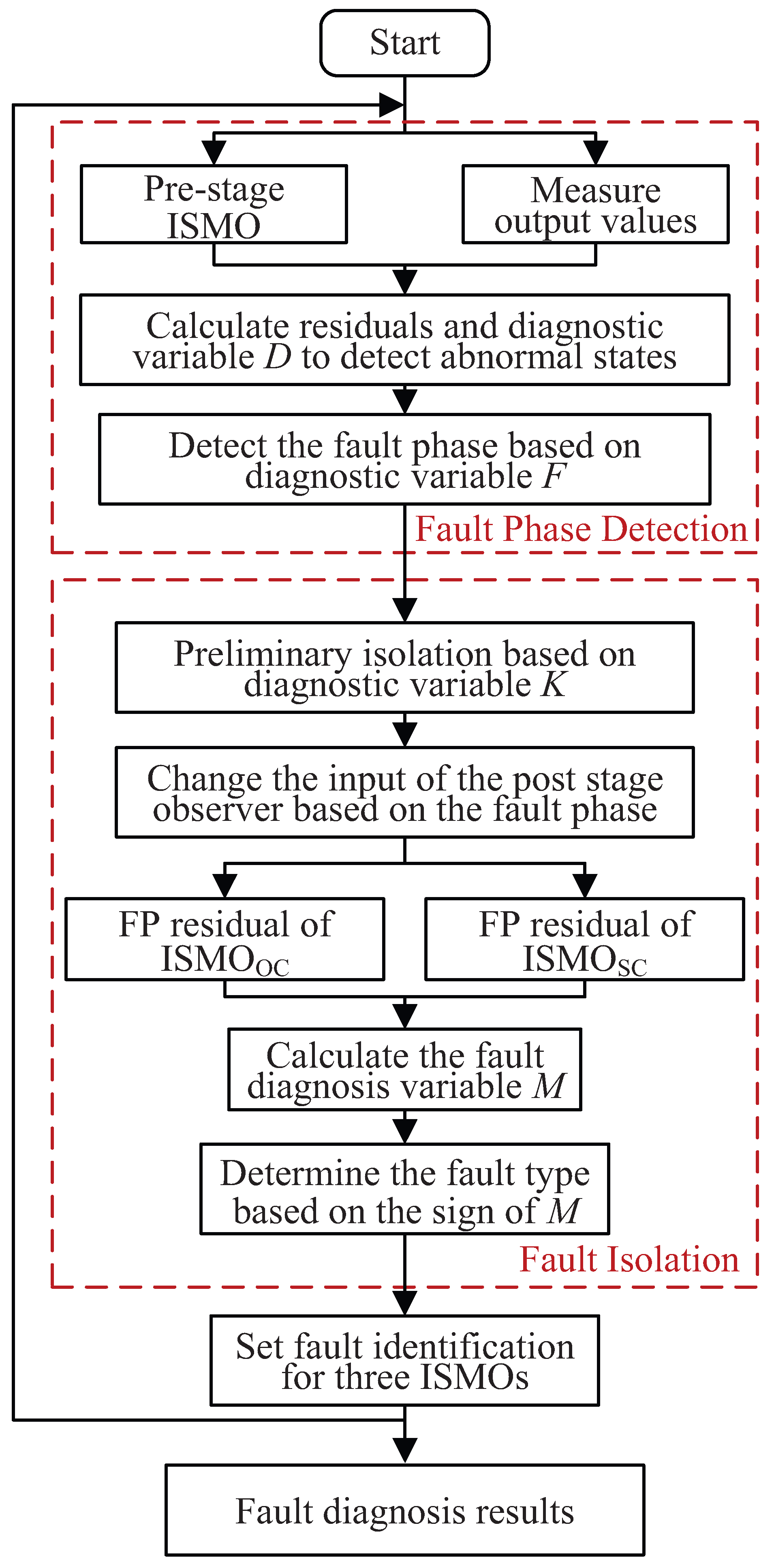 Energies 18 06498 g005 Energies 18 06498 g005