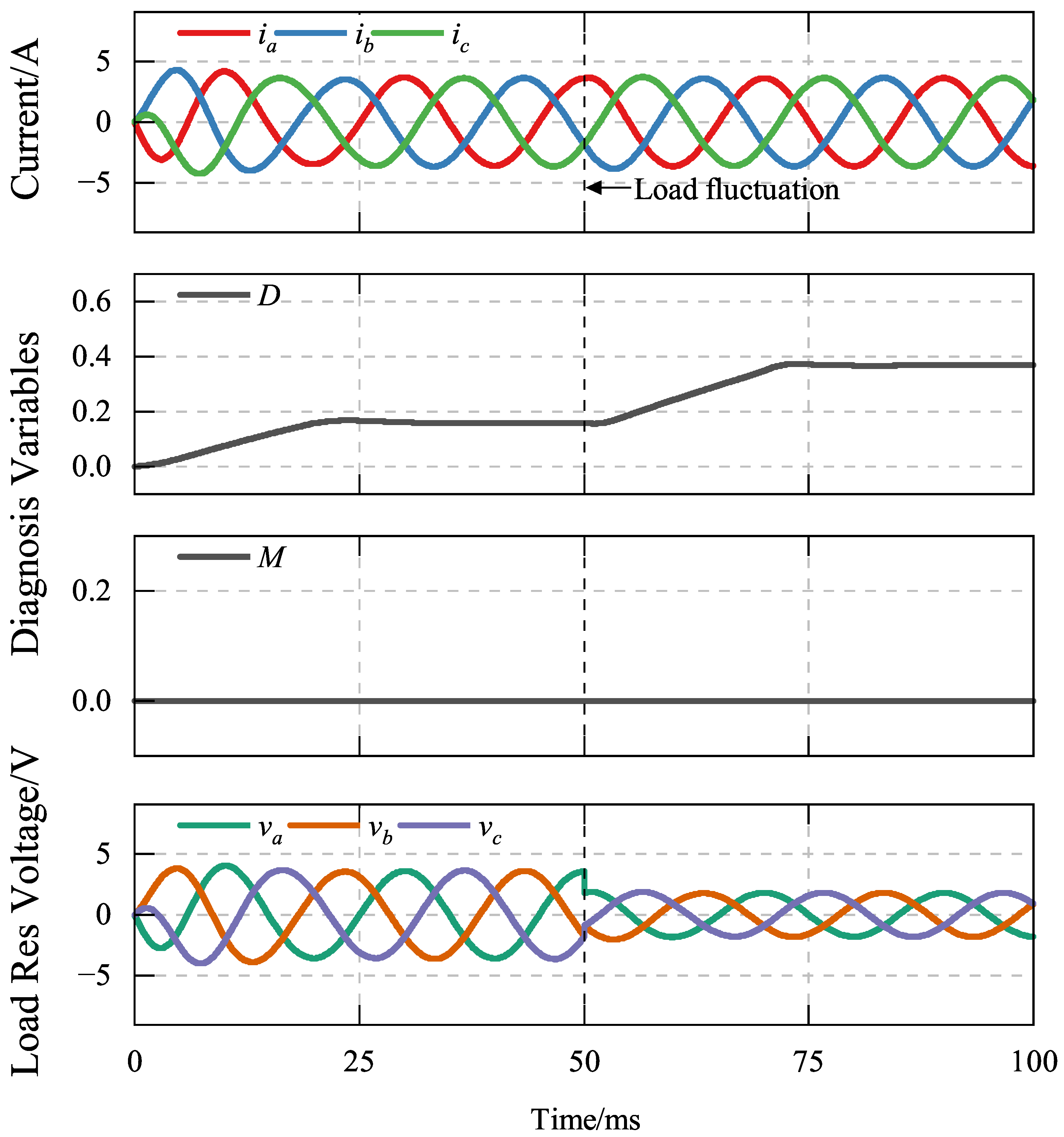 Energies 18 06498 g007 Energies 18 06498 g007