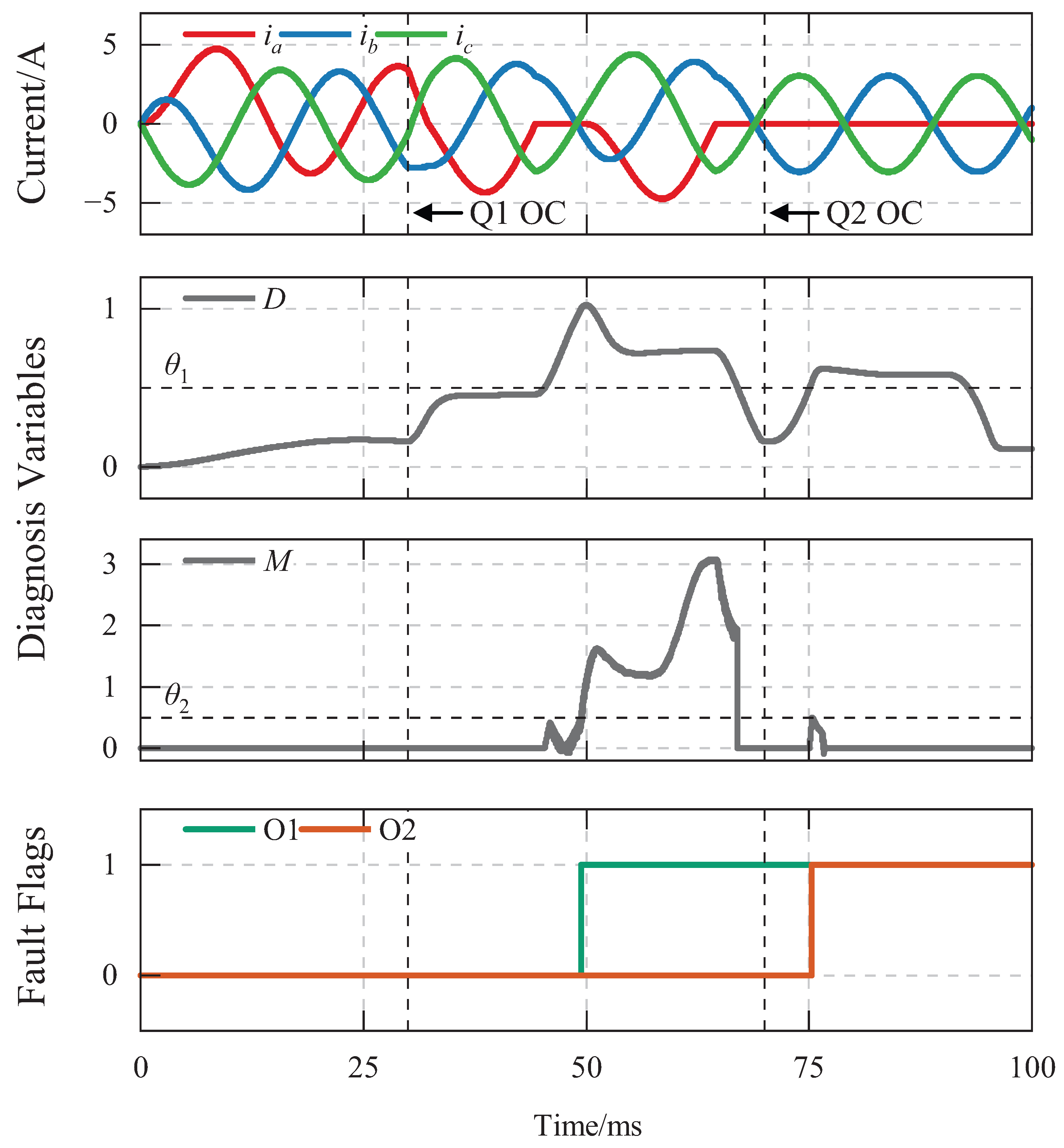 Energies 18 06498 g008 Energies 18 06498 g008