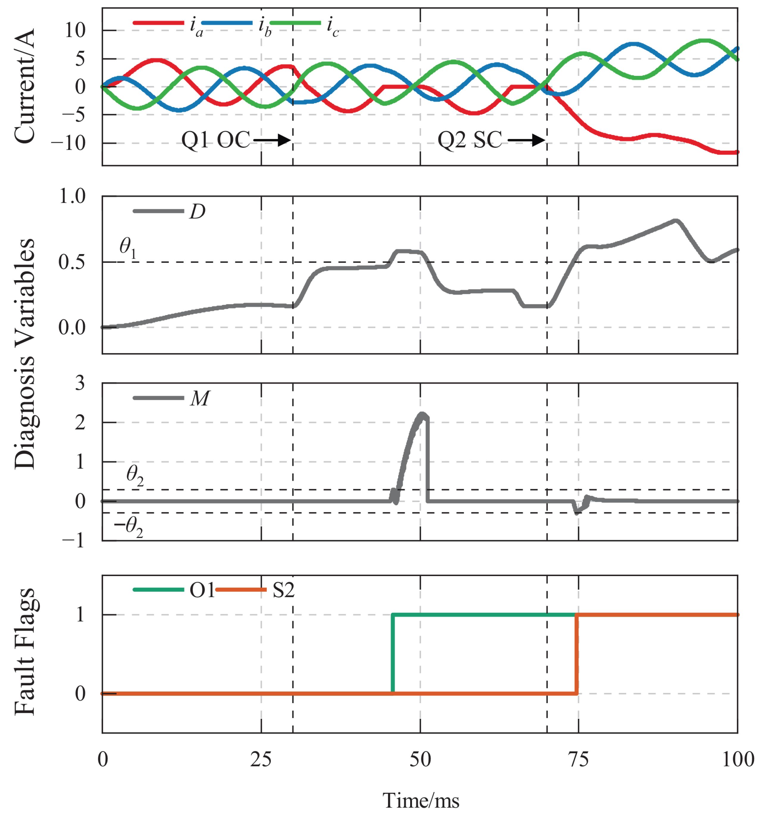 Energies 18 06498 g009 Energies 18 06498 g009