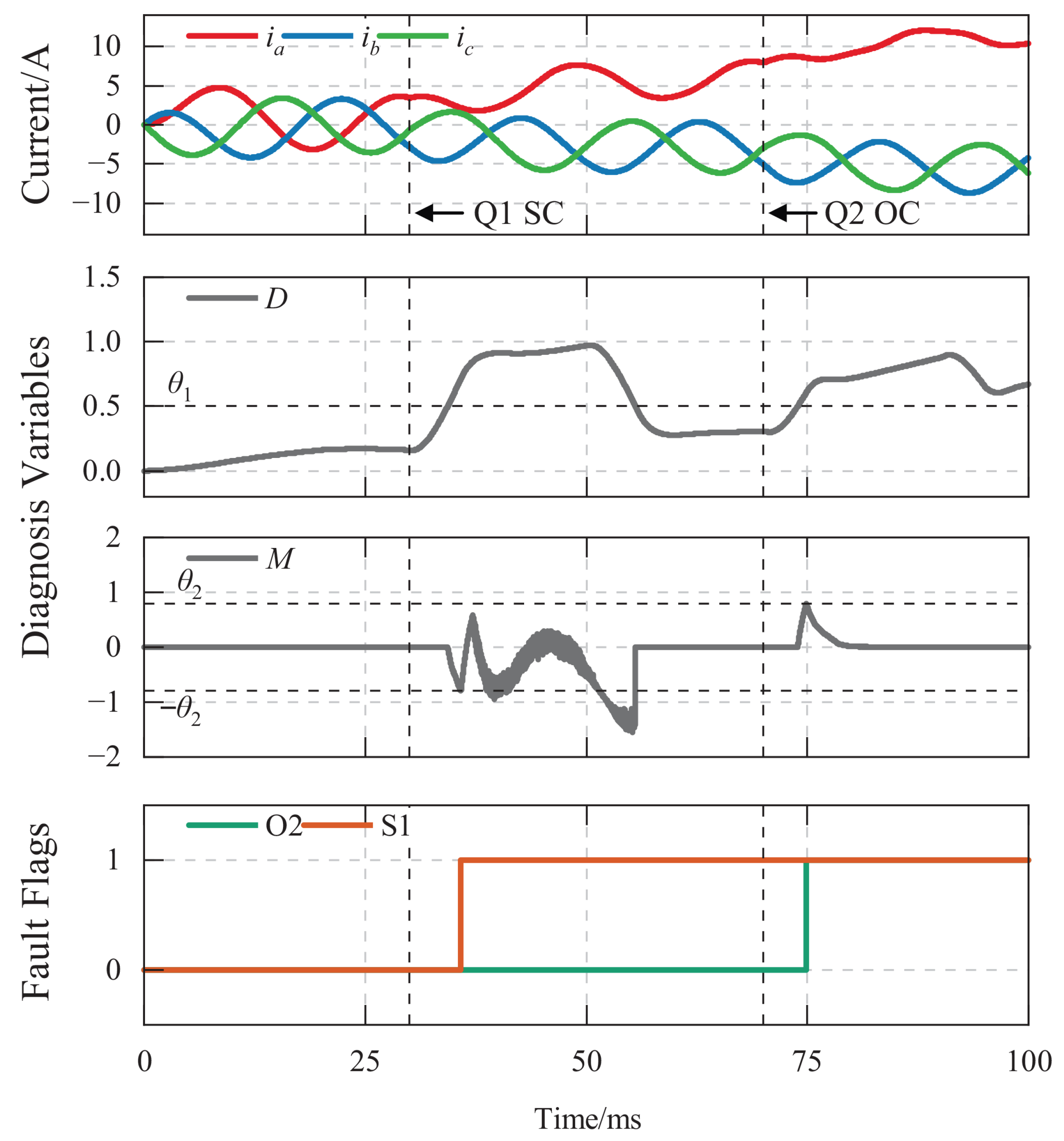 Energies 18 06498 g010 Energies 18 06498 g010