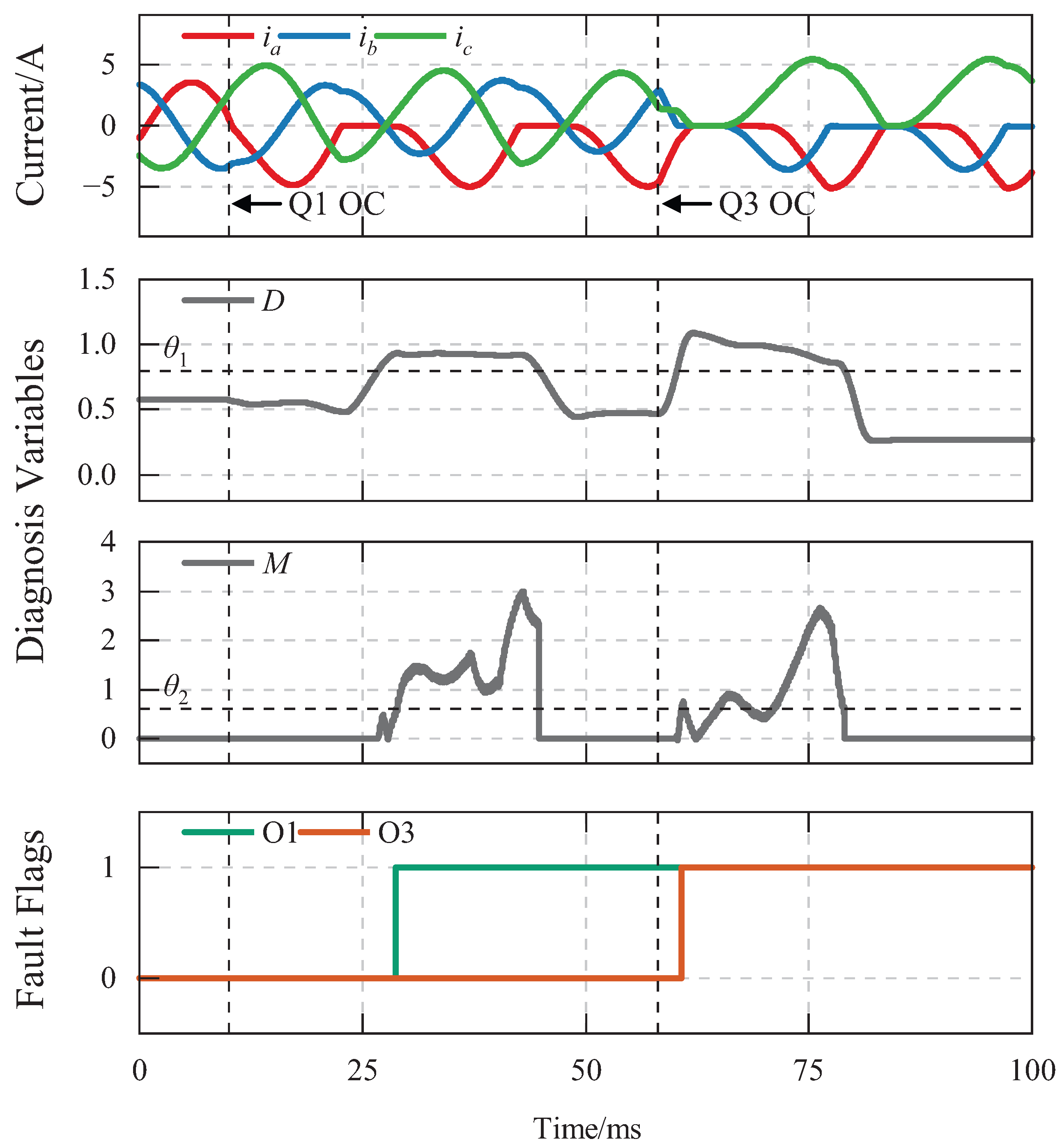 Energies 18 06498 g012 Energies 18 06498 g012